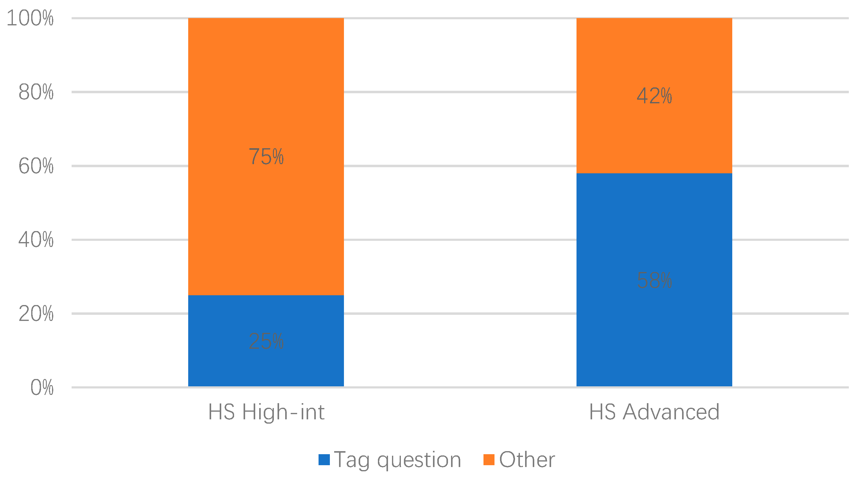 Languages 05 00026 g003