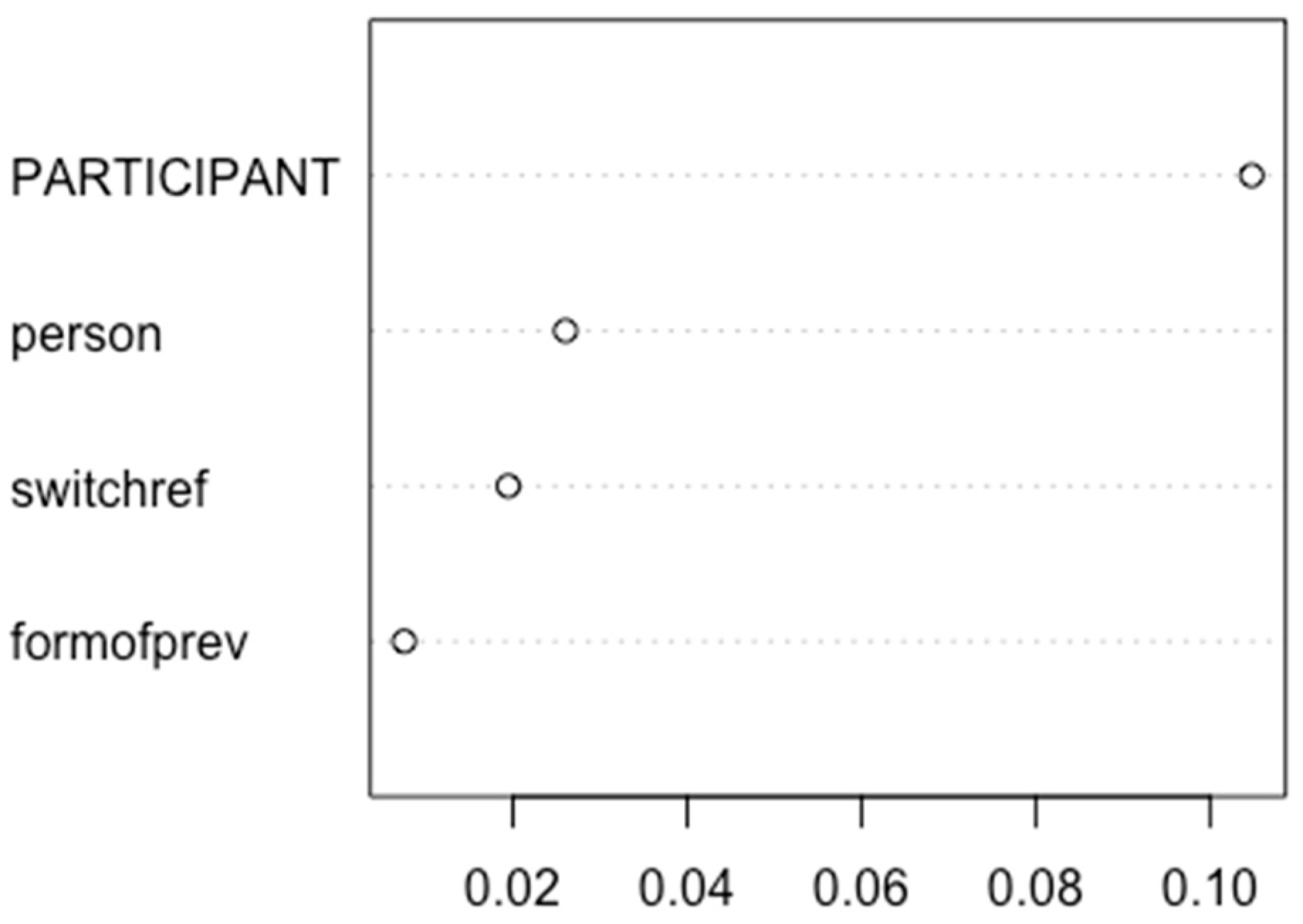 Languages 05 00036 g001