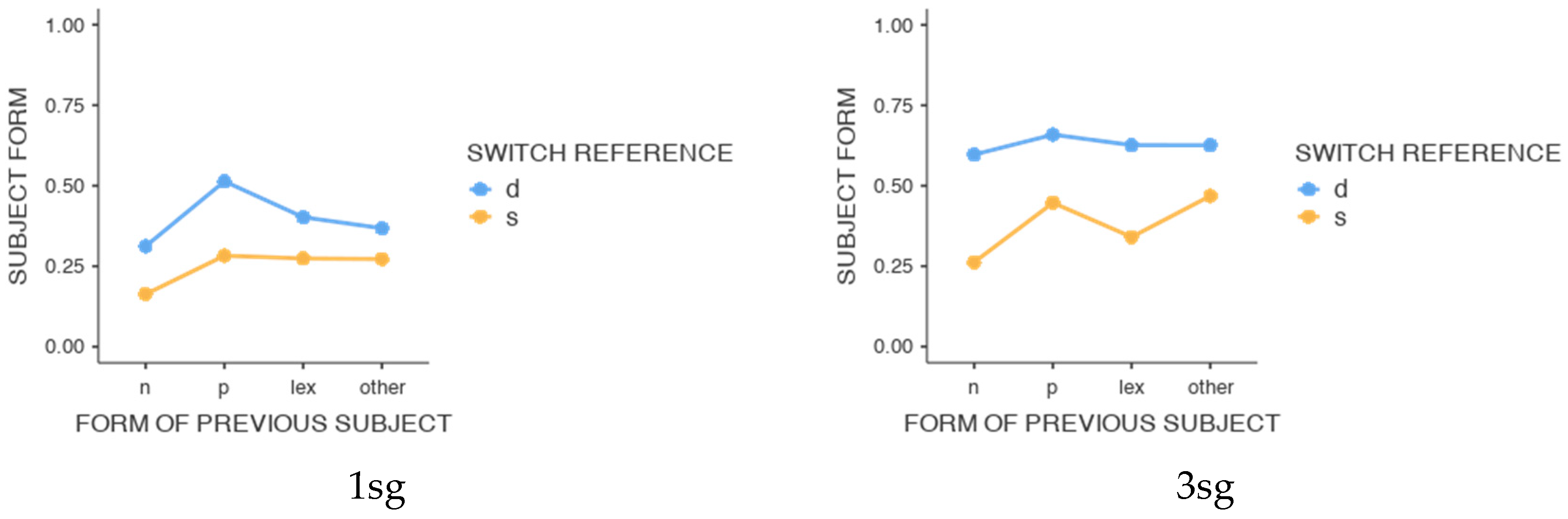 Languages 05 00036 g002