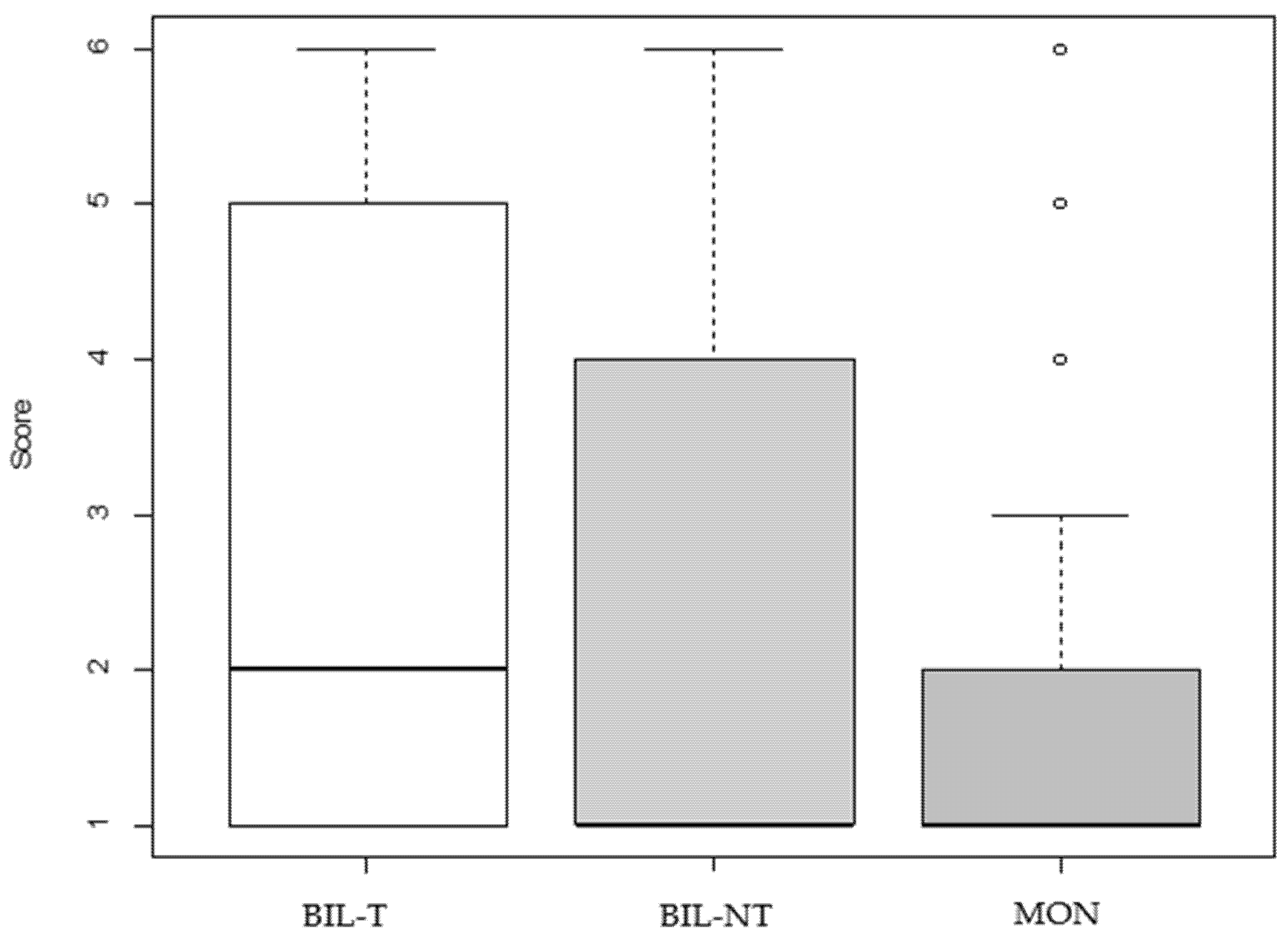 Languages 05 00041 g001 Languages 05 00041 g001