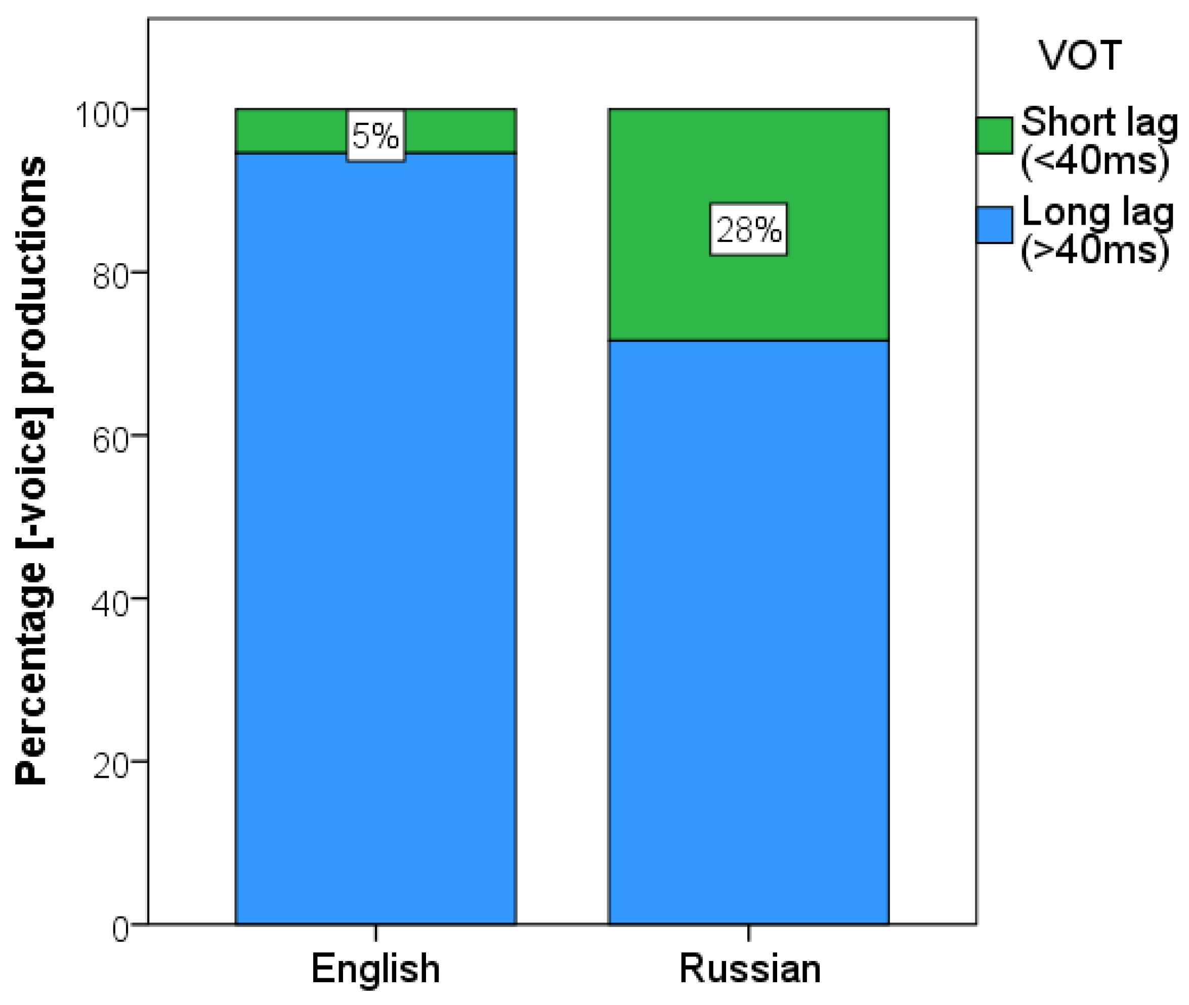 Languages 05 00044 g002 Languages 05 00044 g002