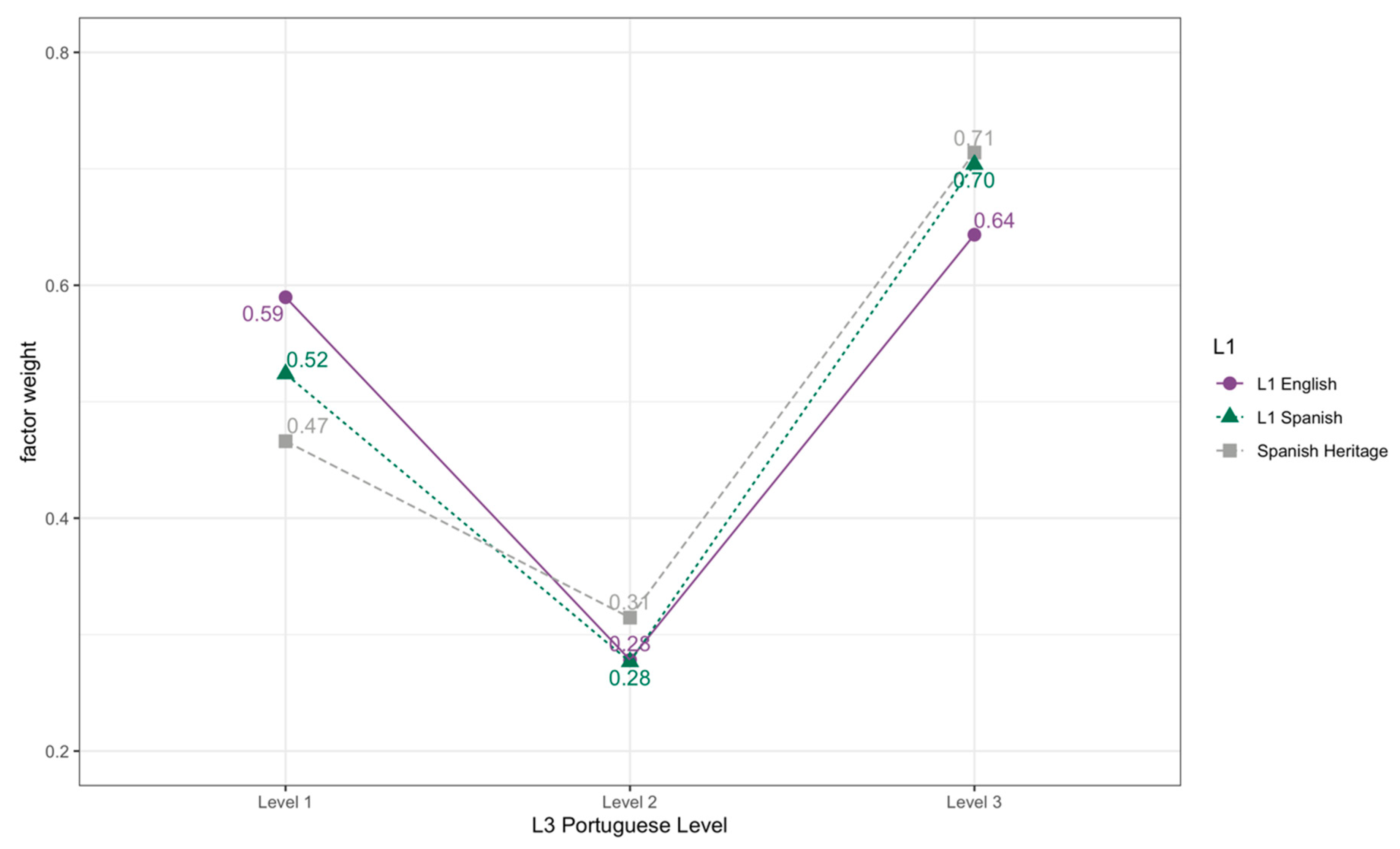 Languages 05 00045 g002