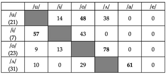 Languages 05 00049 g0a4