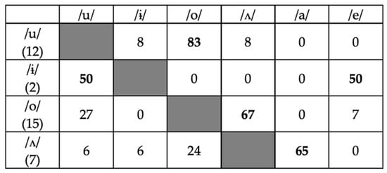 Languages 05 00049 g0a5