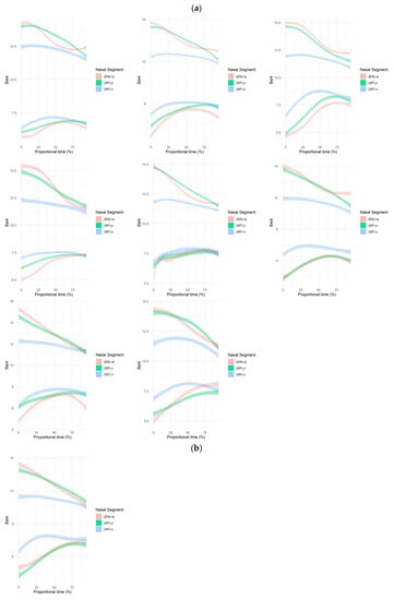 Languages 05 00050 g0a1a Languages 05 00050 g0a1a