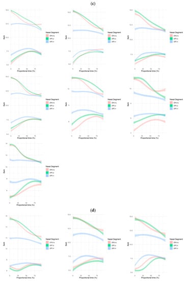 Languages 05 00050 g0a1b