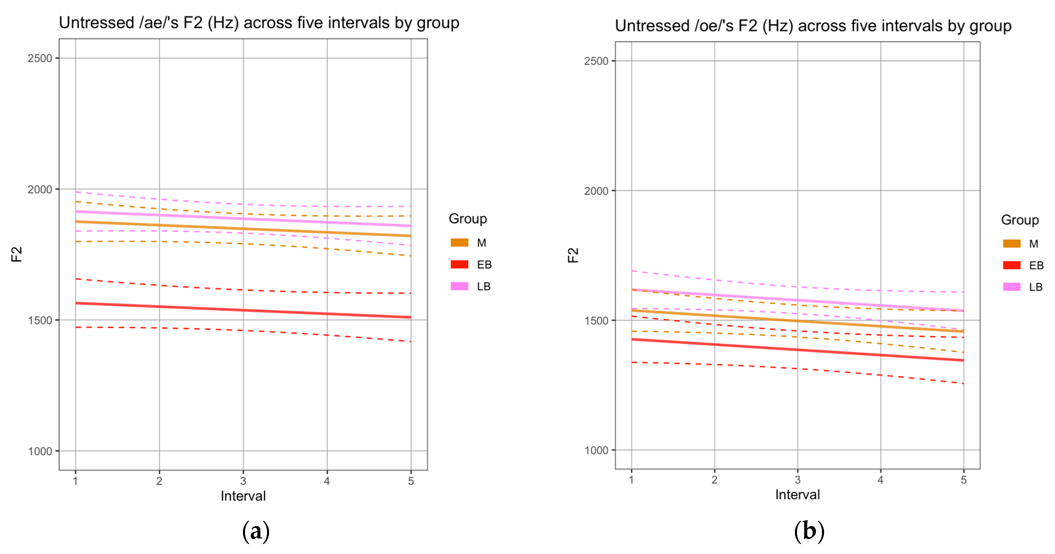 Languages 05 00058 g003a