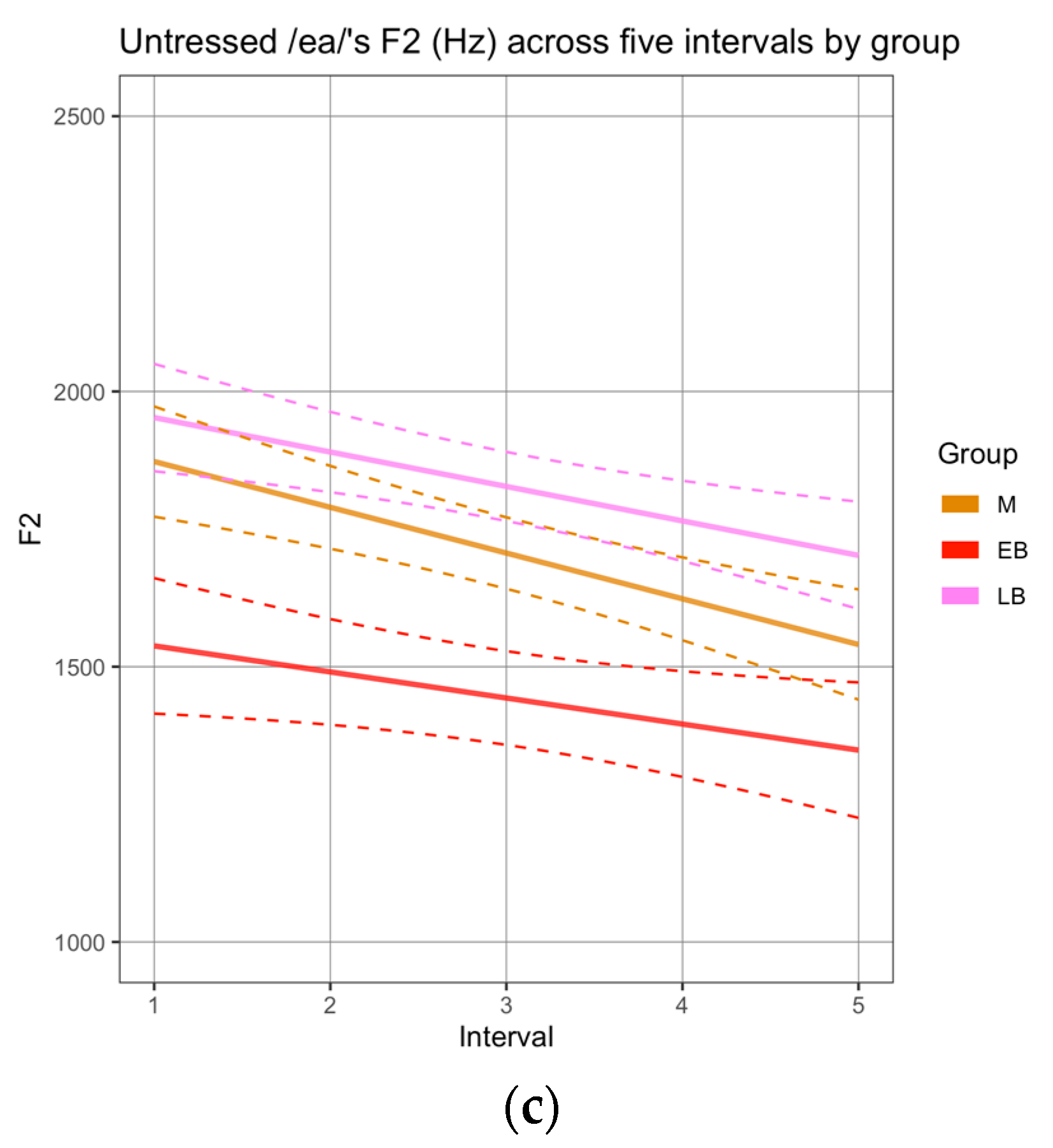 Languages 05 00058 g003b