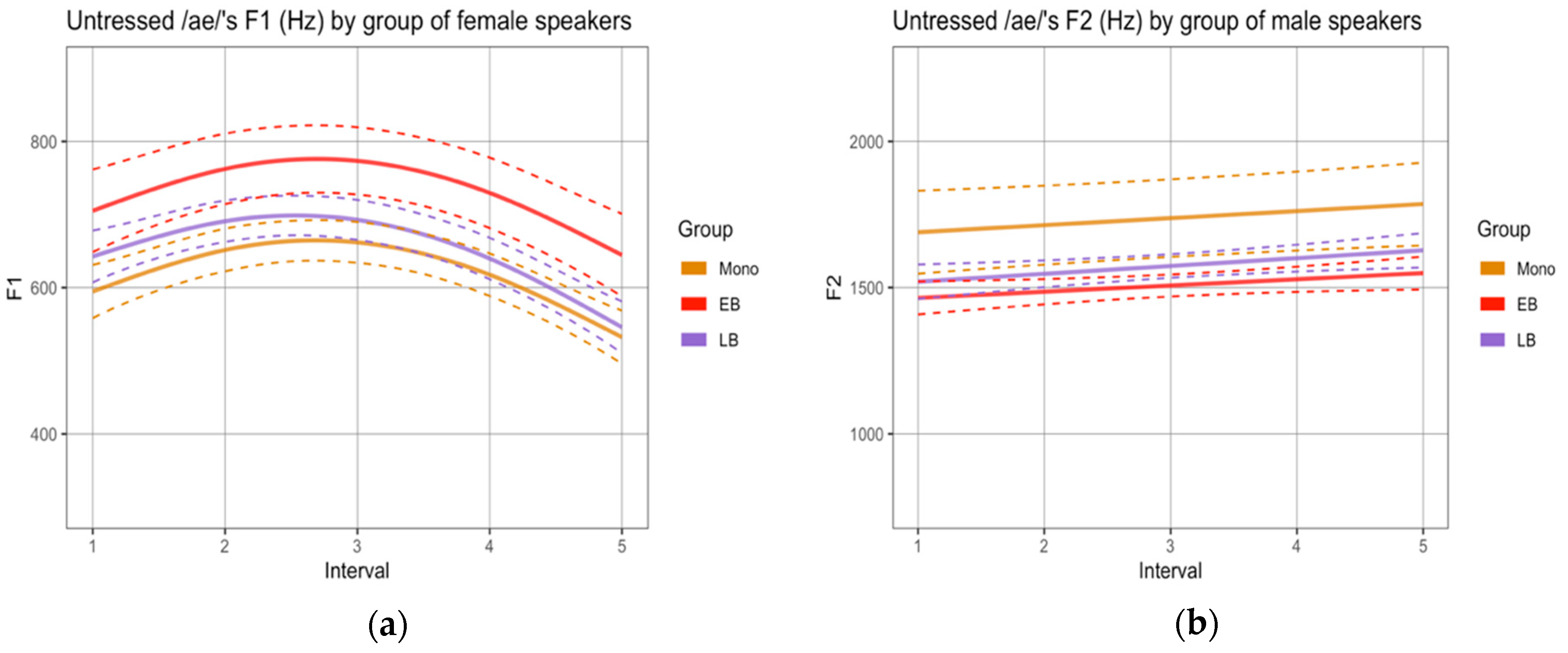 Languages 05 00058 g004