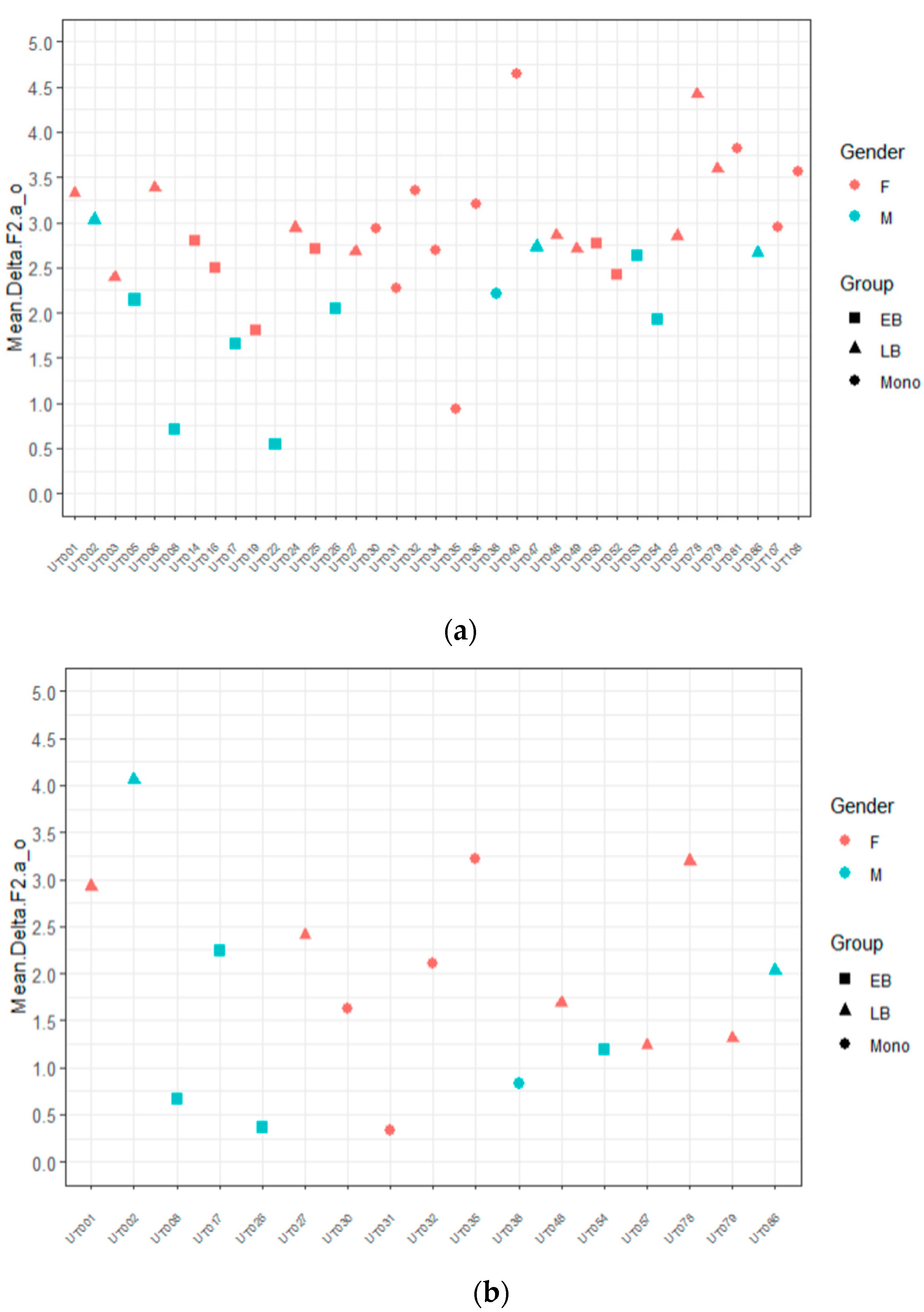Languages 05 00058 g005