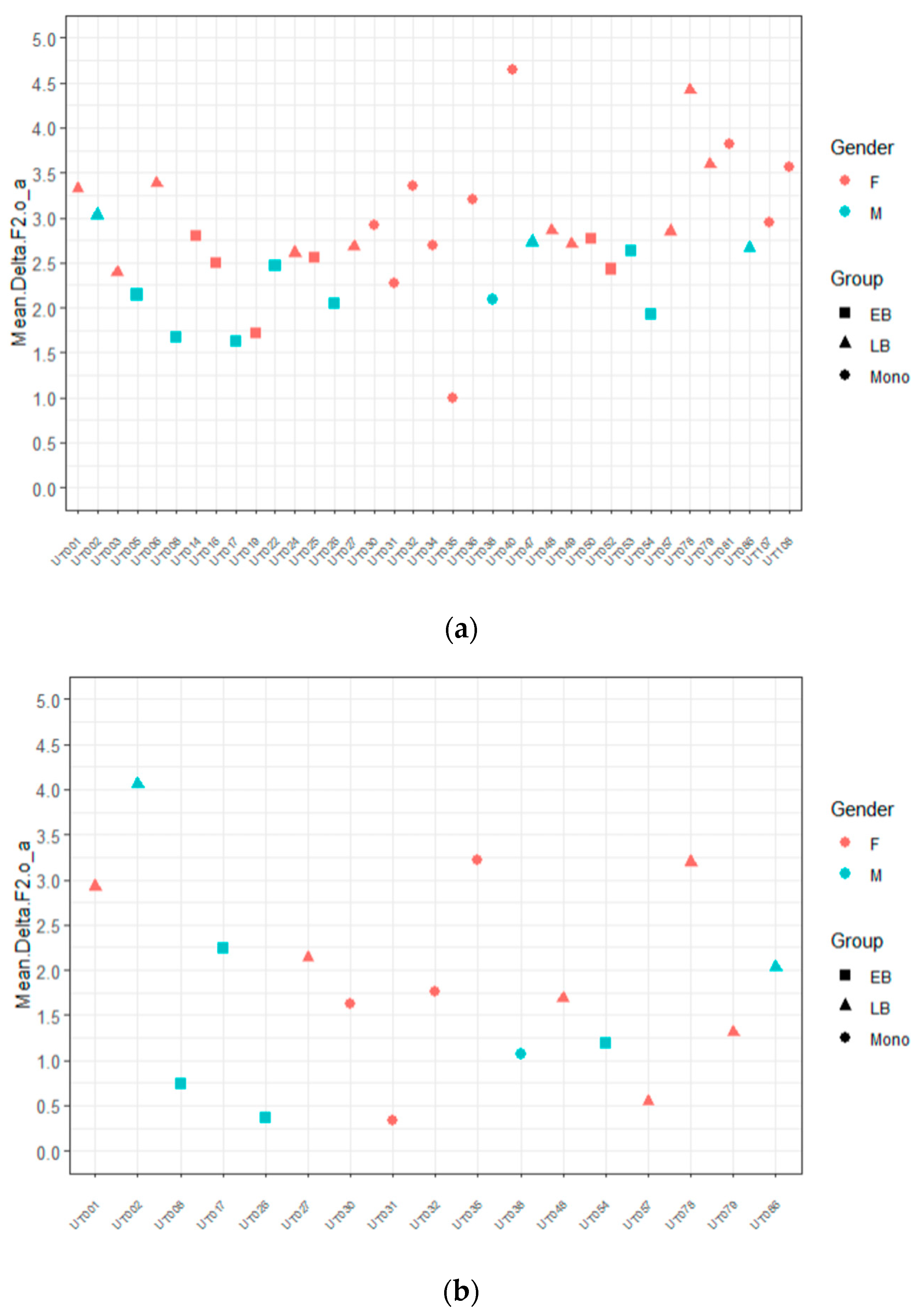 Languages 05 00058 g006