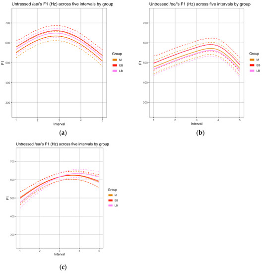 Languages 05 00058 g0a1
