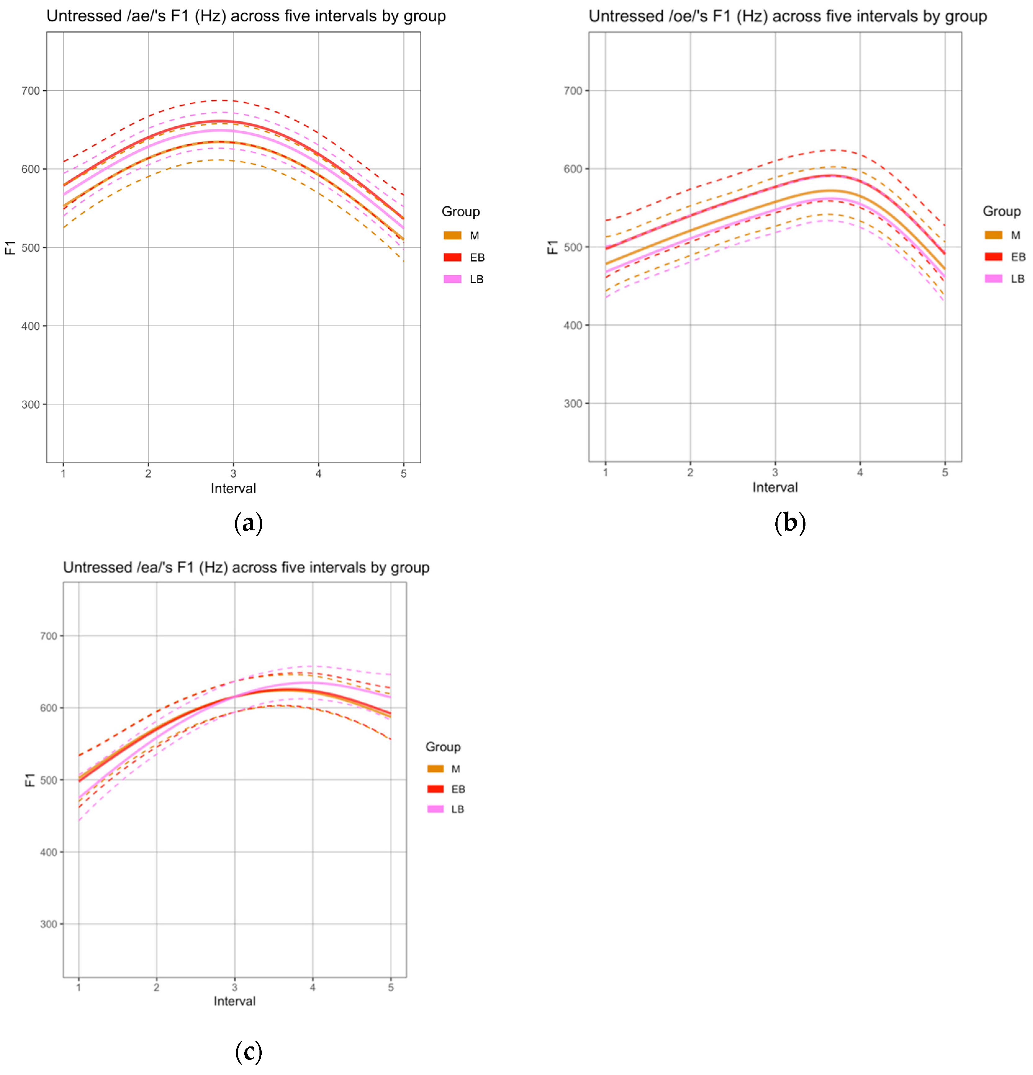Languages 05 00058 g0a1