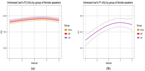 Languages 05 00058 g0a2a Languages 05 00058 g0a2a
