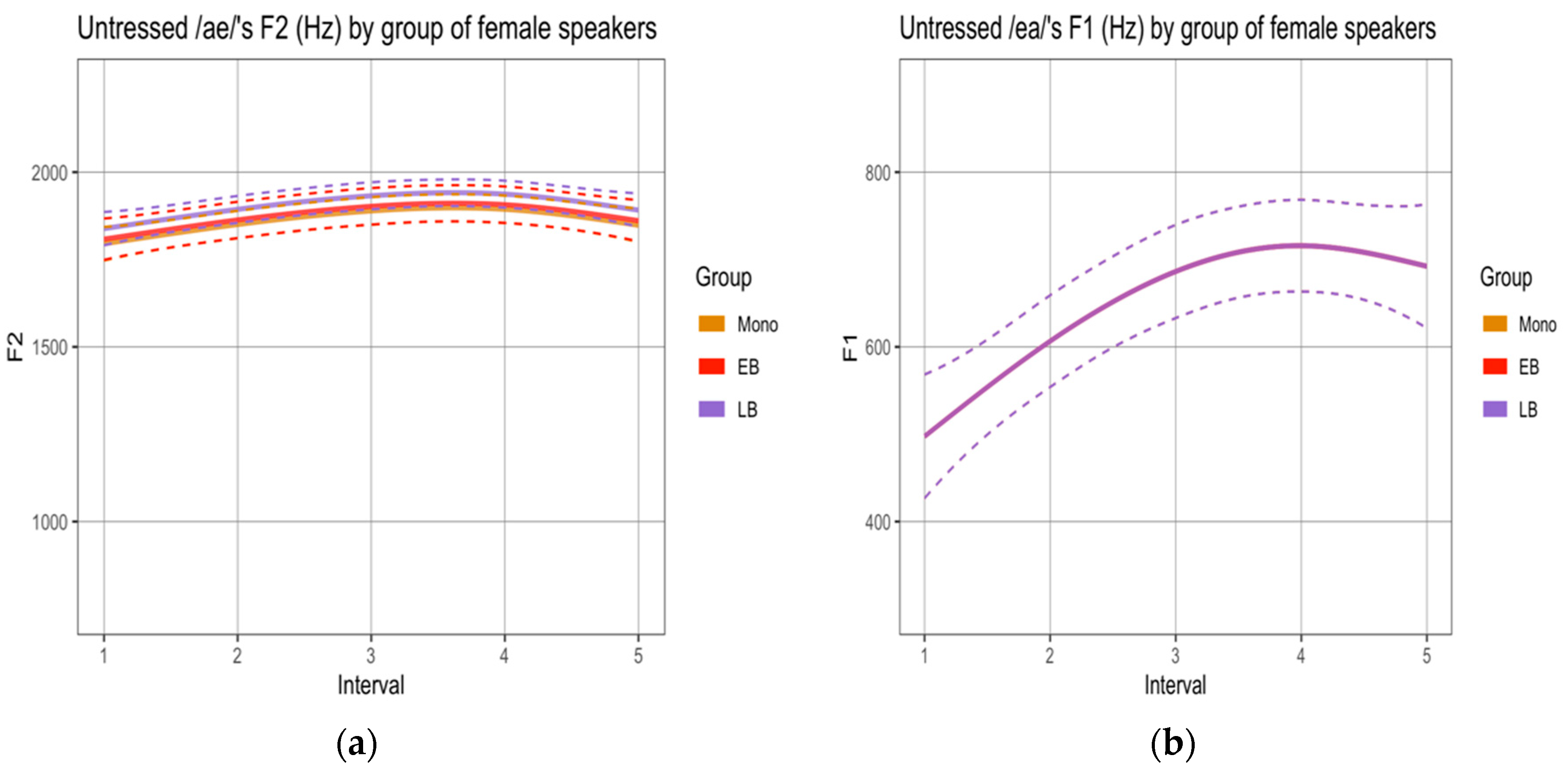 Languages 05 00058 g0a2a