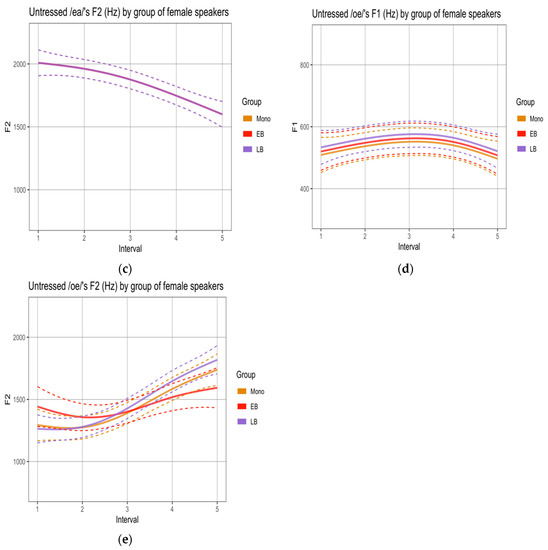 Languages 05 00058 g0a2b