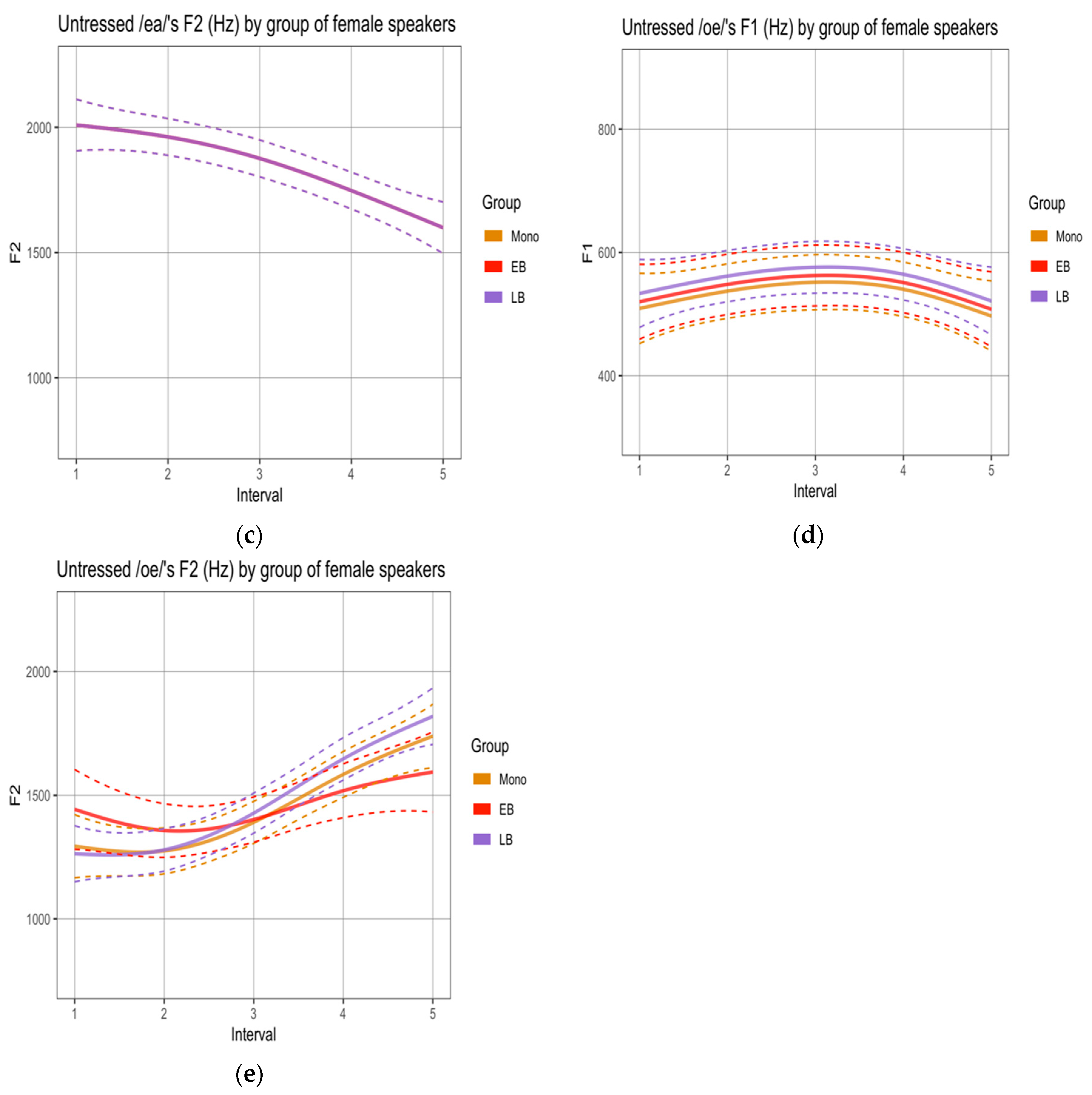 Languages 05 00058 g0a2b