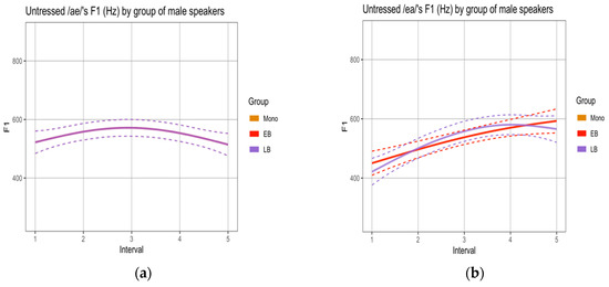 Languages 05 00058 g0a3a Languages 05 00058 g0a3a