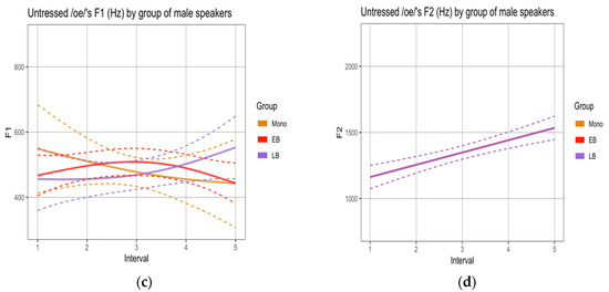 Languages 05 00058 g0a3b
