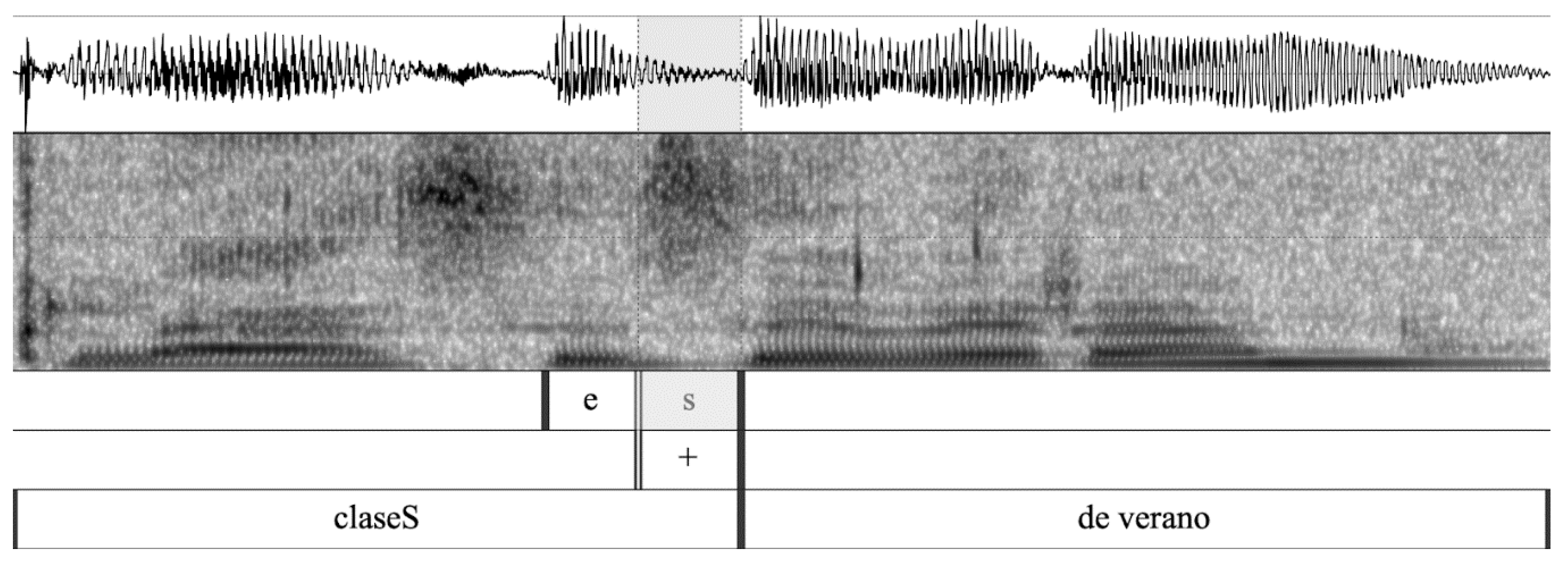 Languages 05 00061 g001 Languages 05 00061 g001