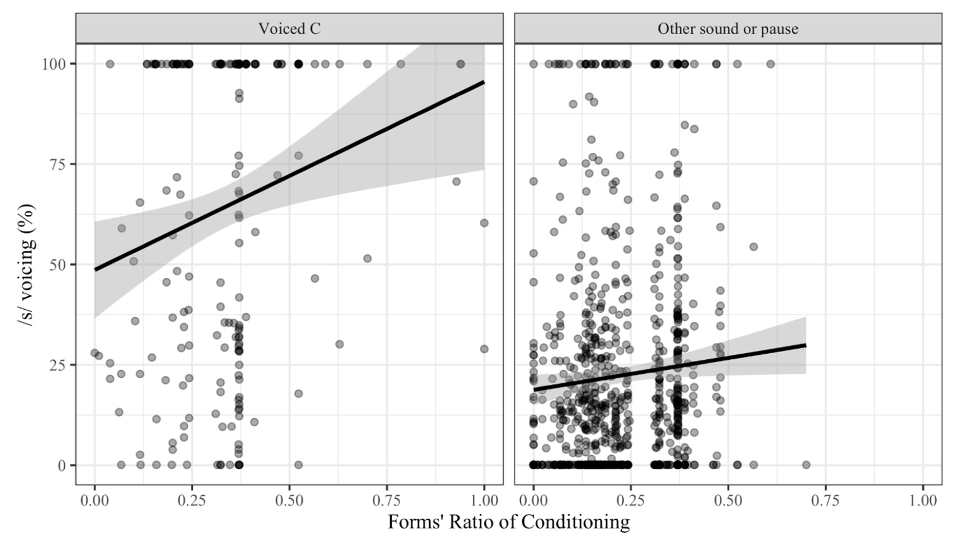 Languages 05 00061 g004 Languages 05 00061 g004