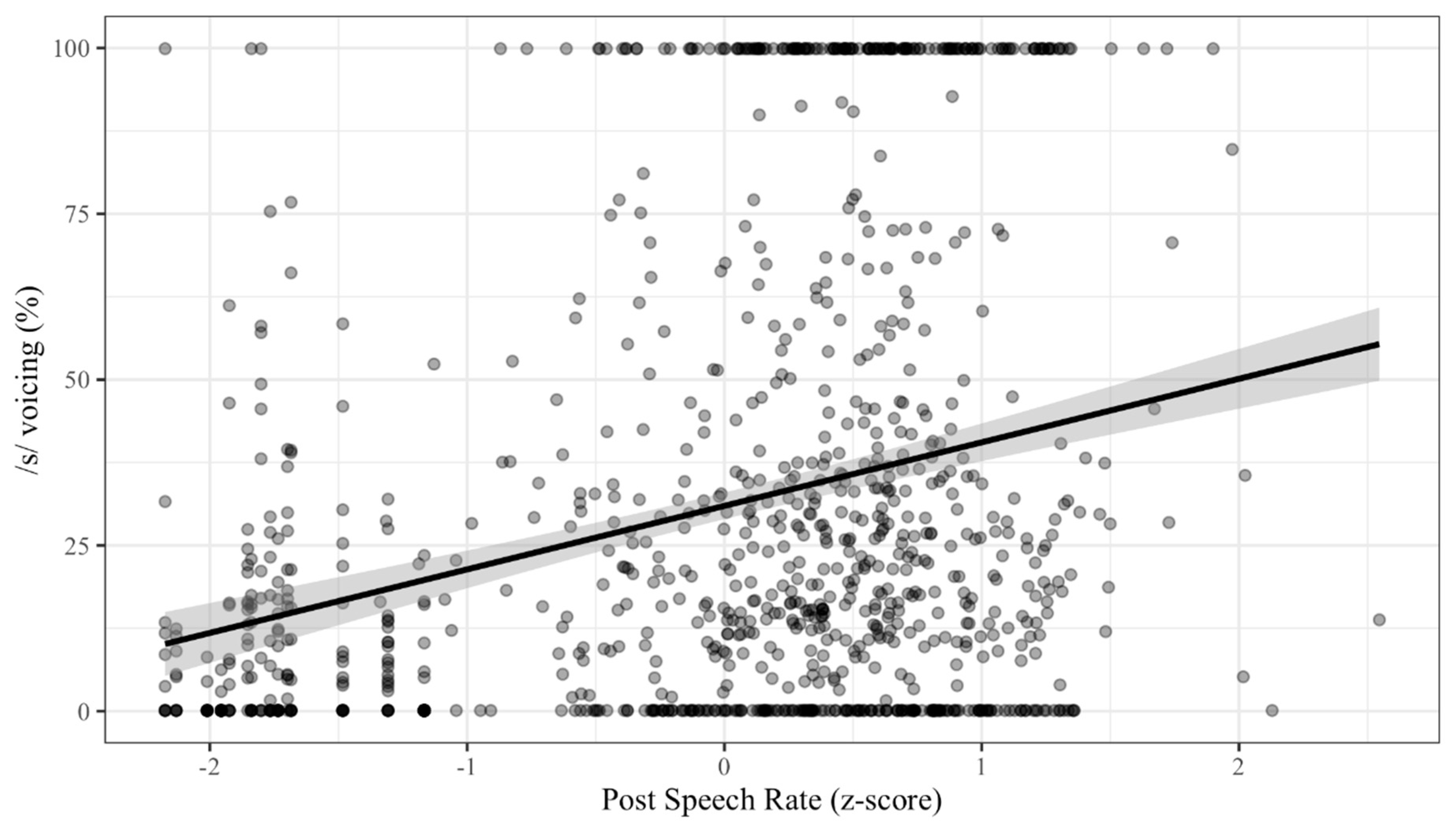 Languages 05 00061 g006 Languages 05 00061 g006