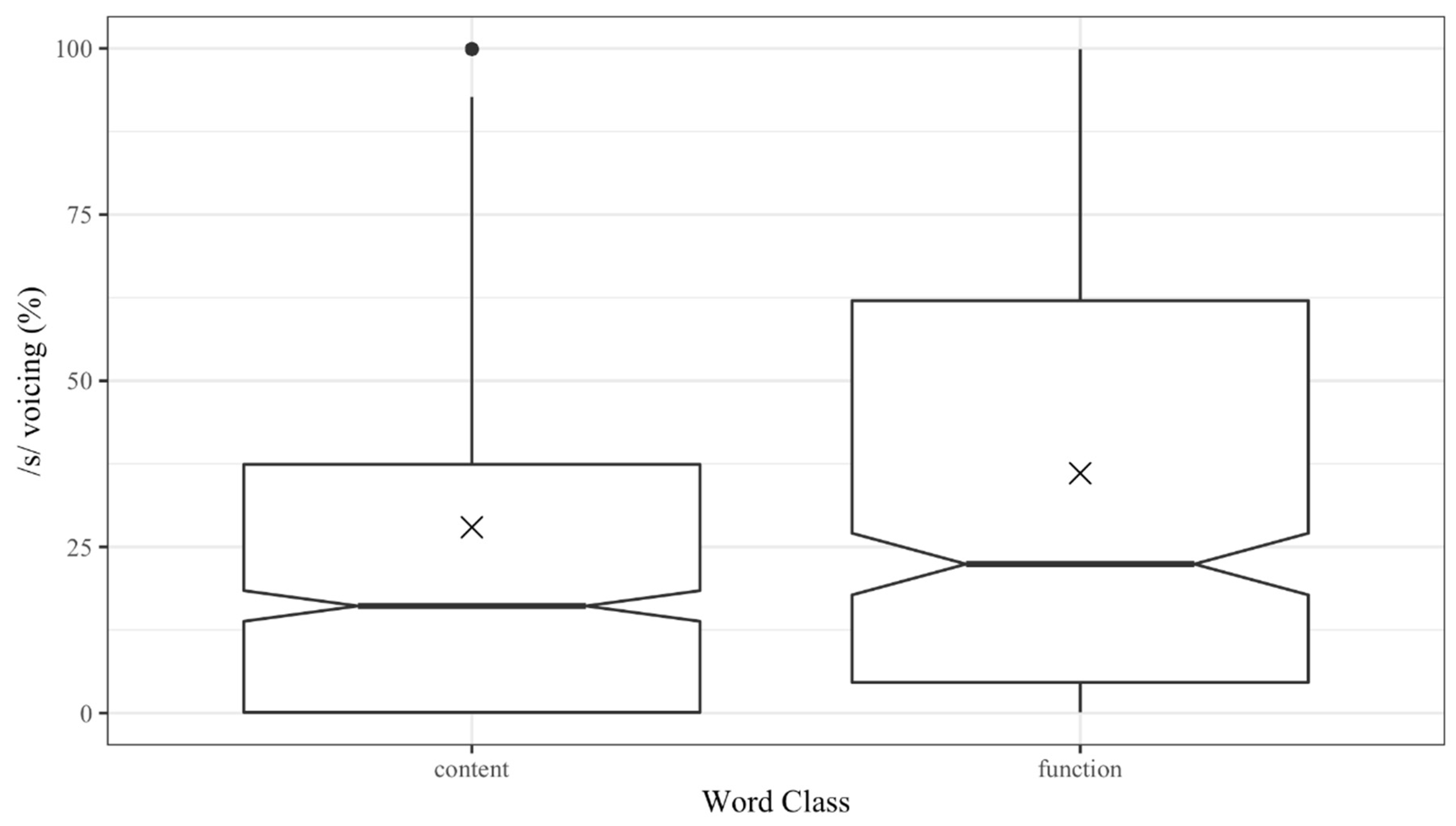 Languages 05 00061 g007 Languages 05 00061 g007