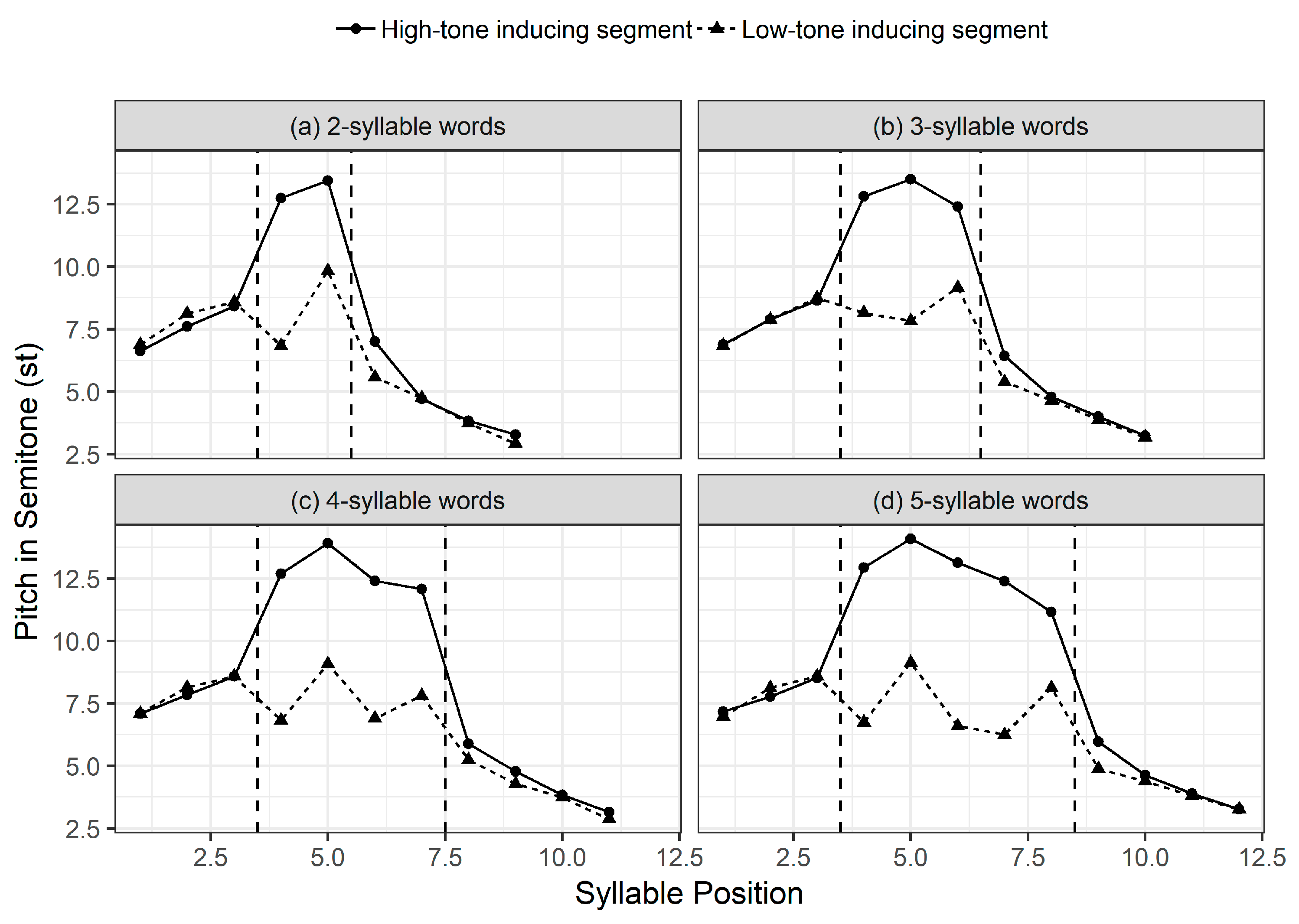 Languages 05 00064 g001