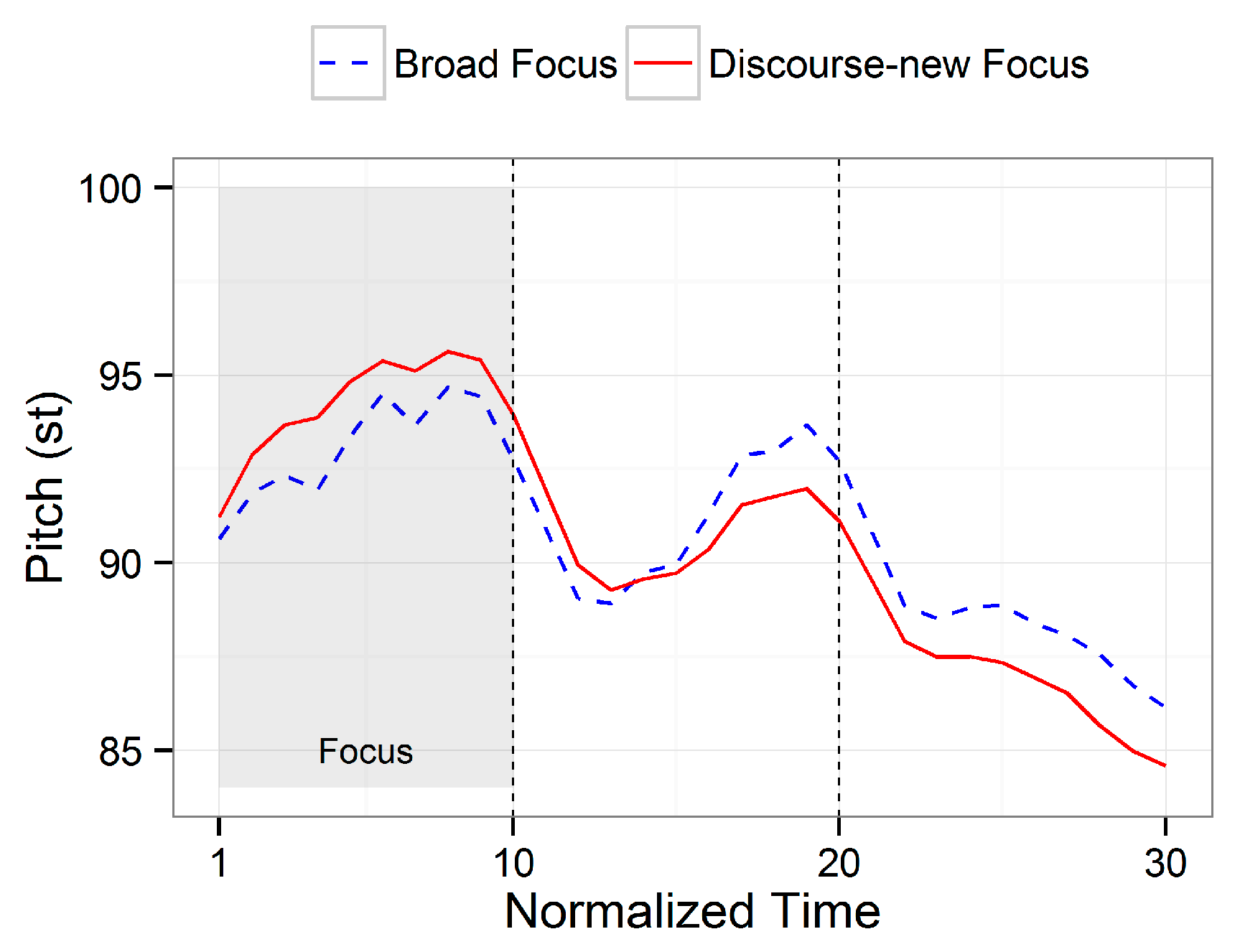 Languages 05 00064 g002