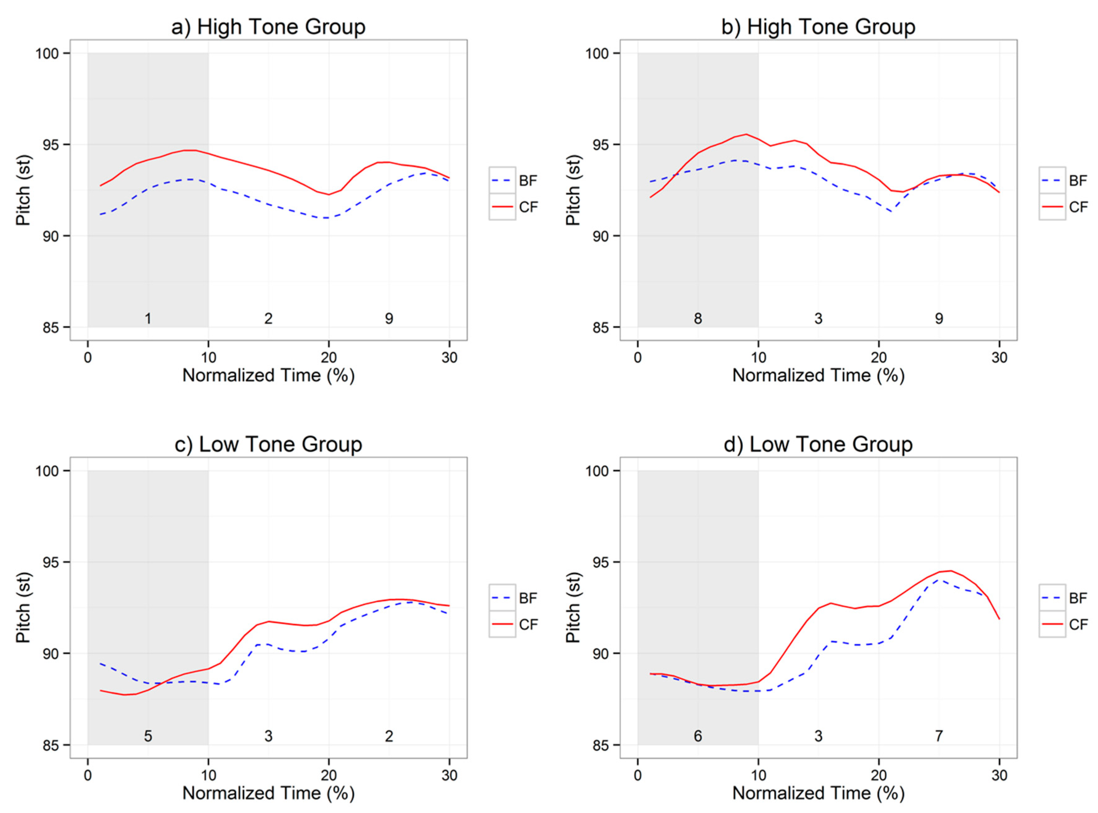 Languages 05 00064 g004