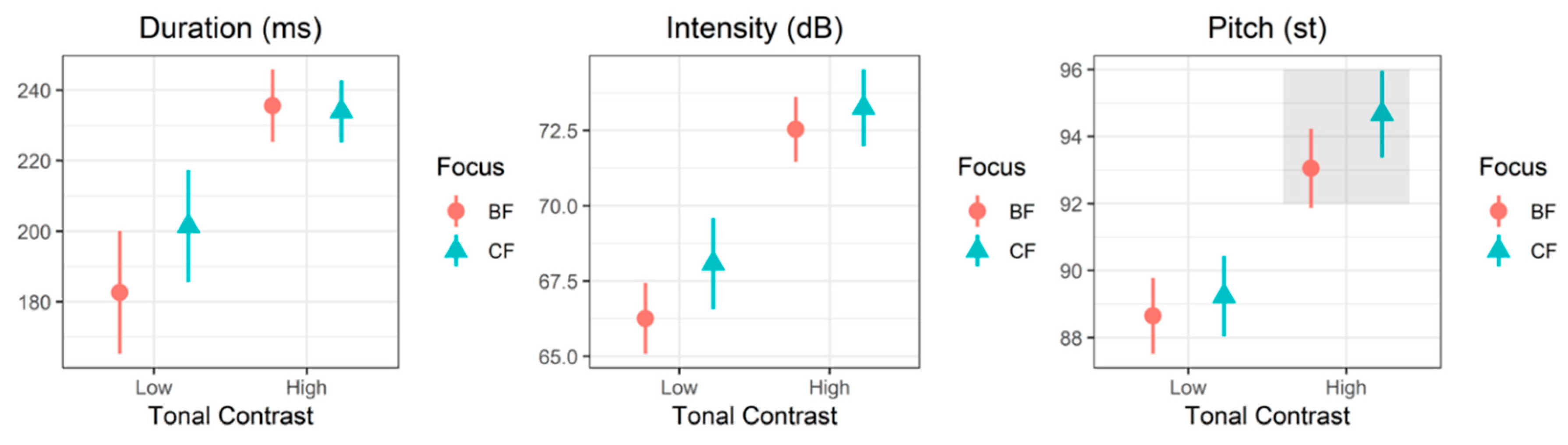 Languages 05 00064 g005