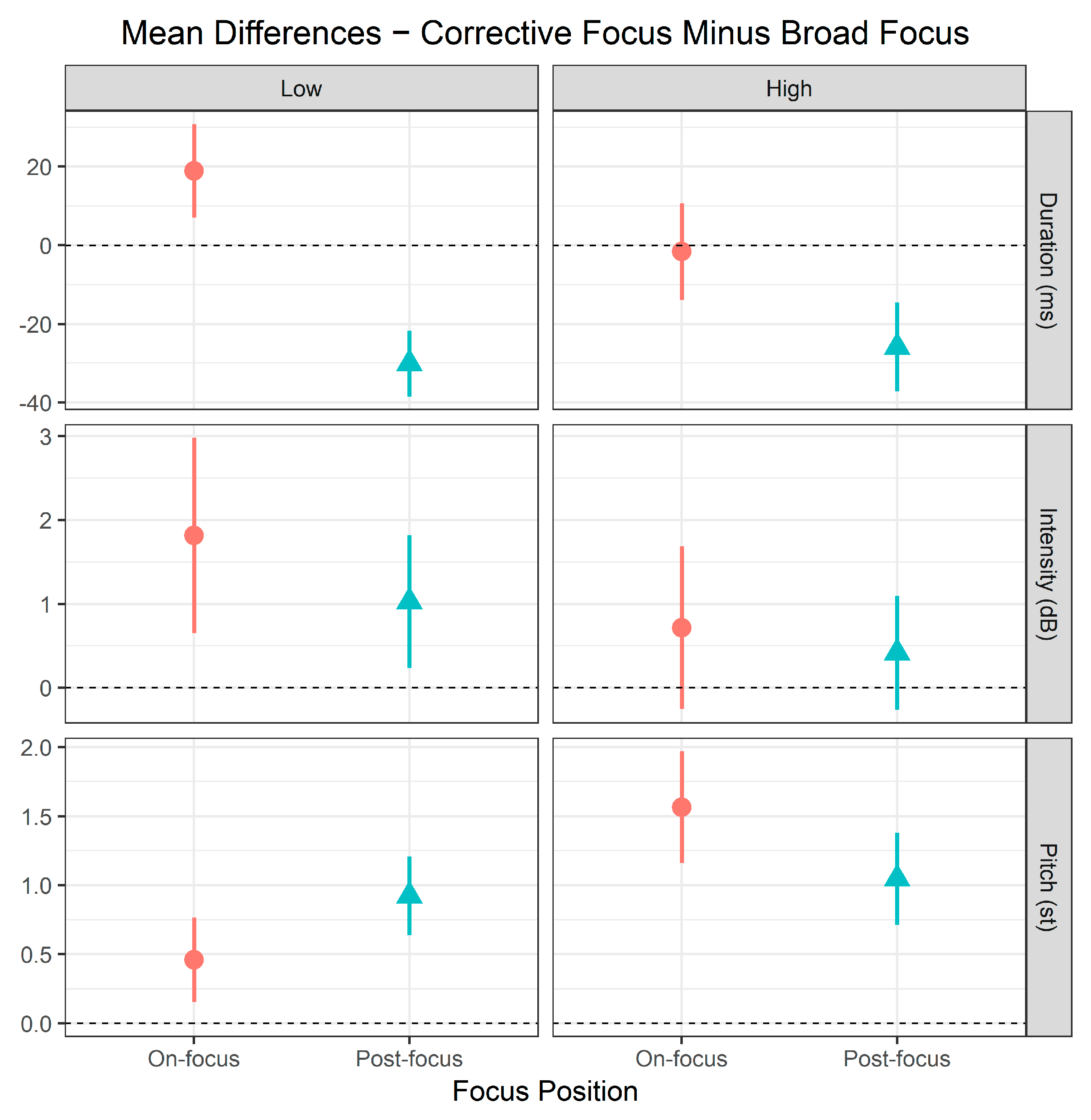 Languages 05 00064 g006