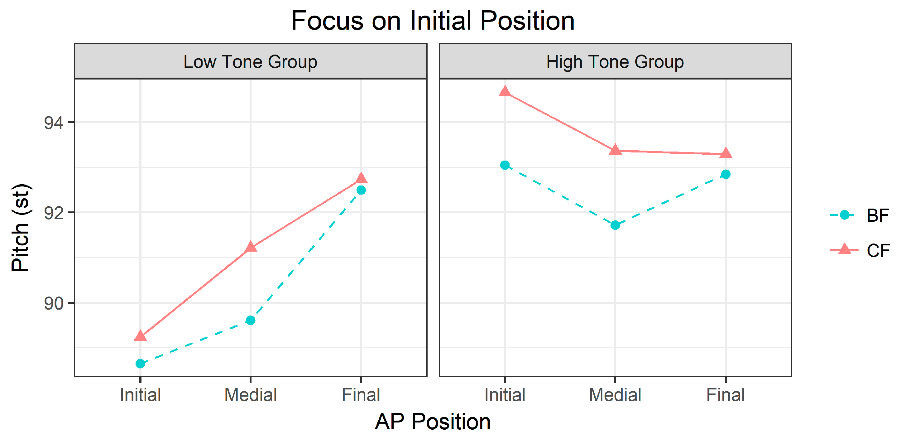 Languages 05 00064 g007