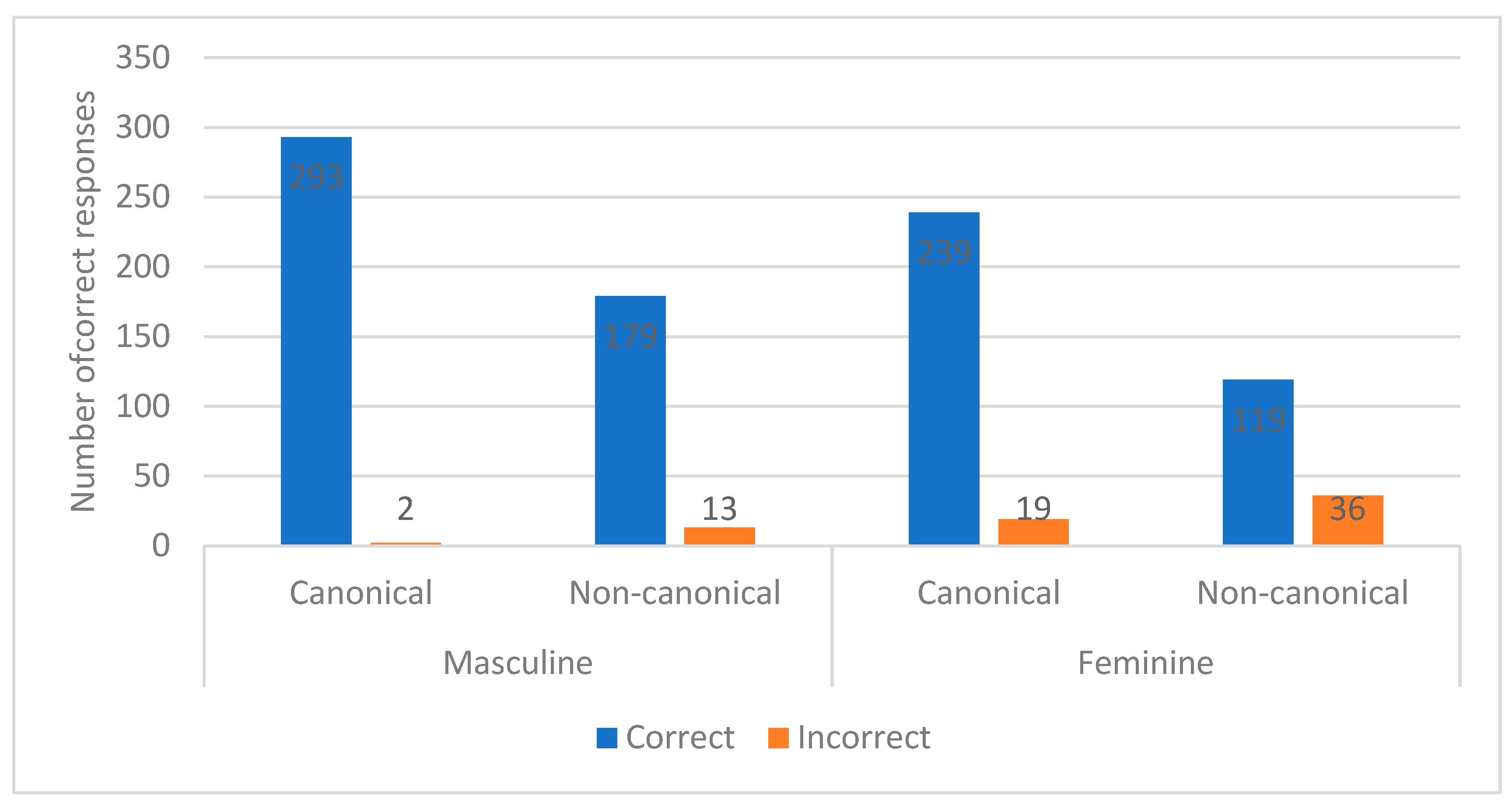 Languages 05 00068 g001 Languages 05 00068 g001