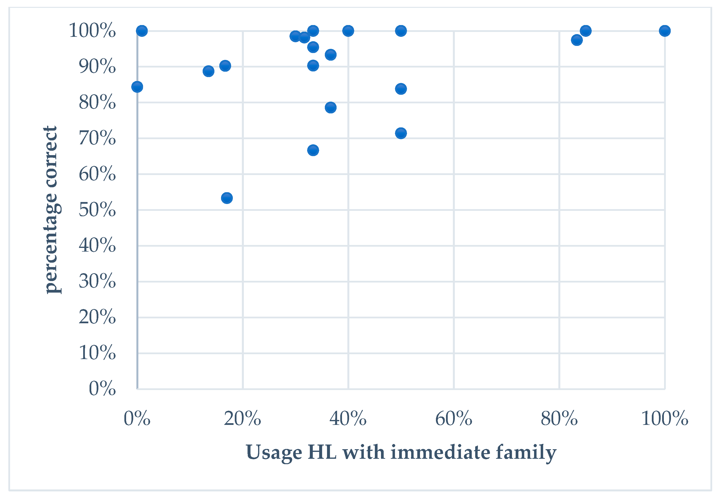 Languages 05 00068 g002 Languages 05 00068 g002