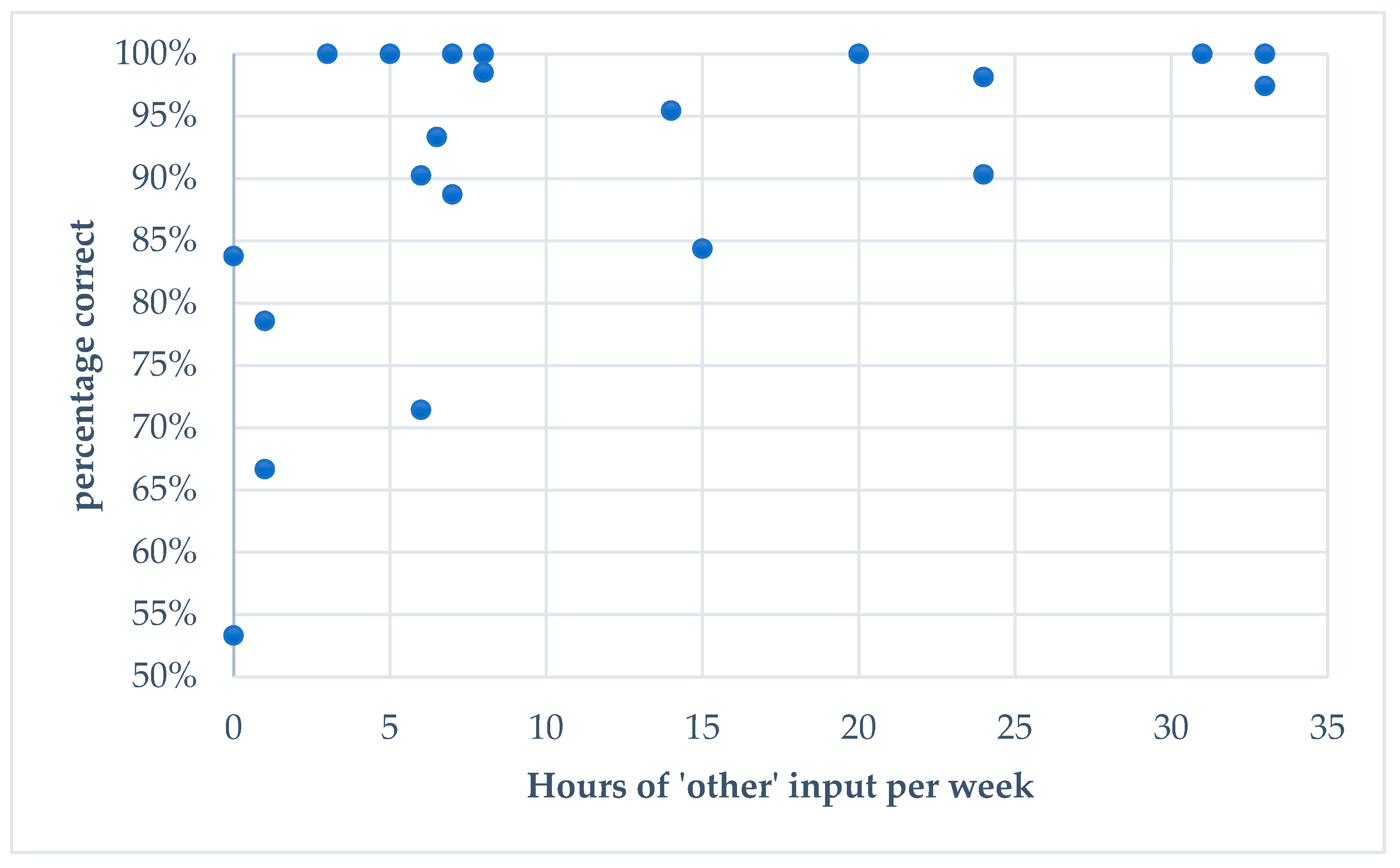 Languages 05 00068 g003 Languages 05 00068 g003