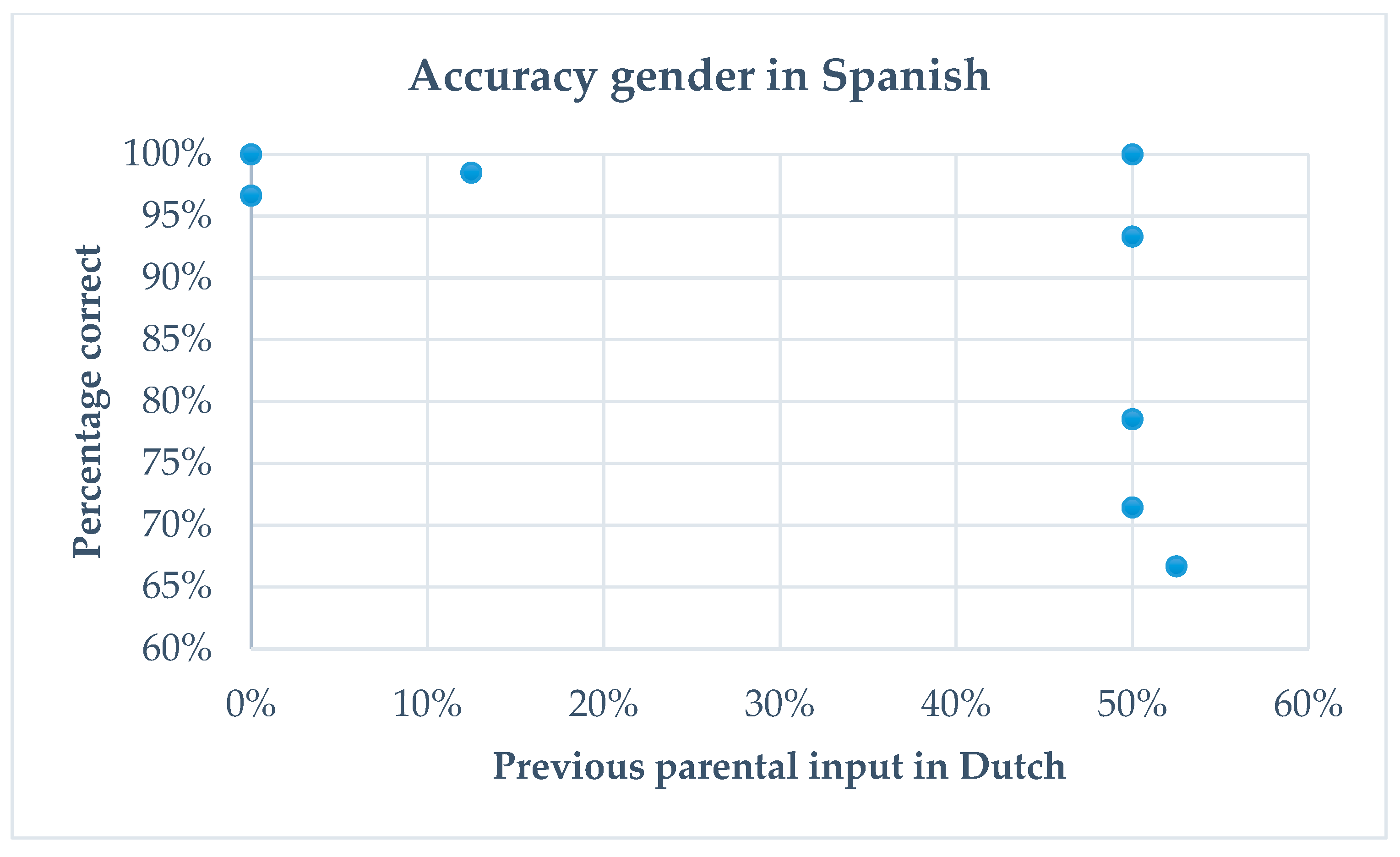 Languages 05 00068 g005 Languages 05 00068 g005