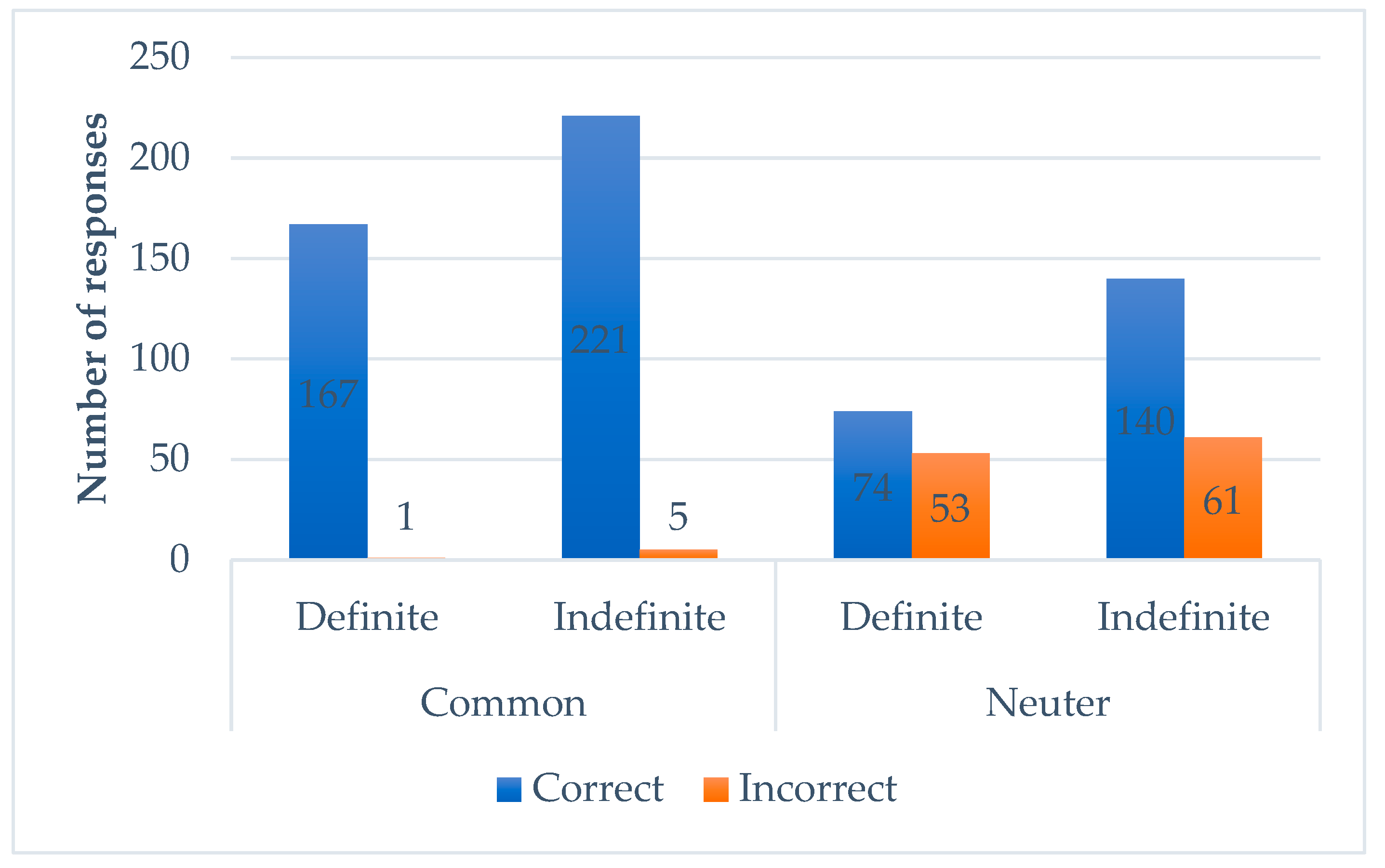 Languages 05 00068 g006 Languages 05 00068 g006
