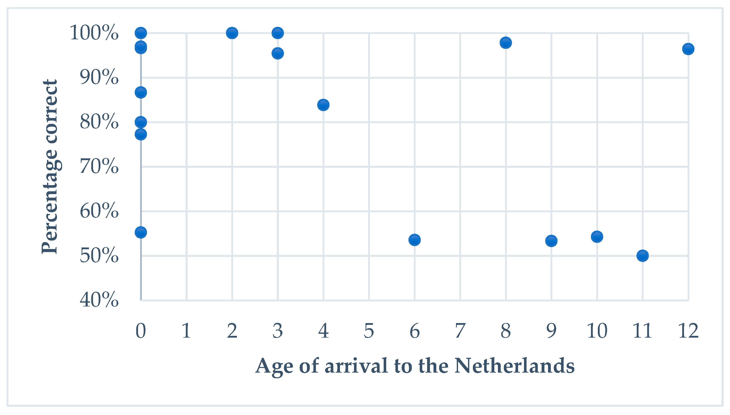 Languages 05 00068 g007 Languages 05 00068 g007