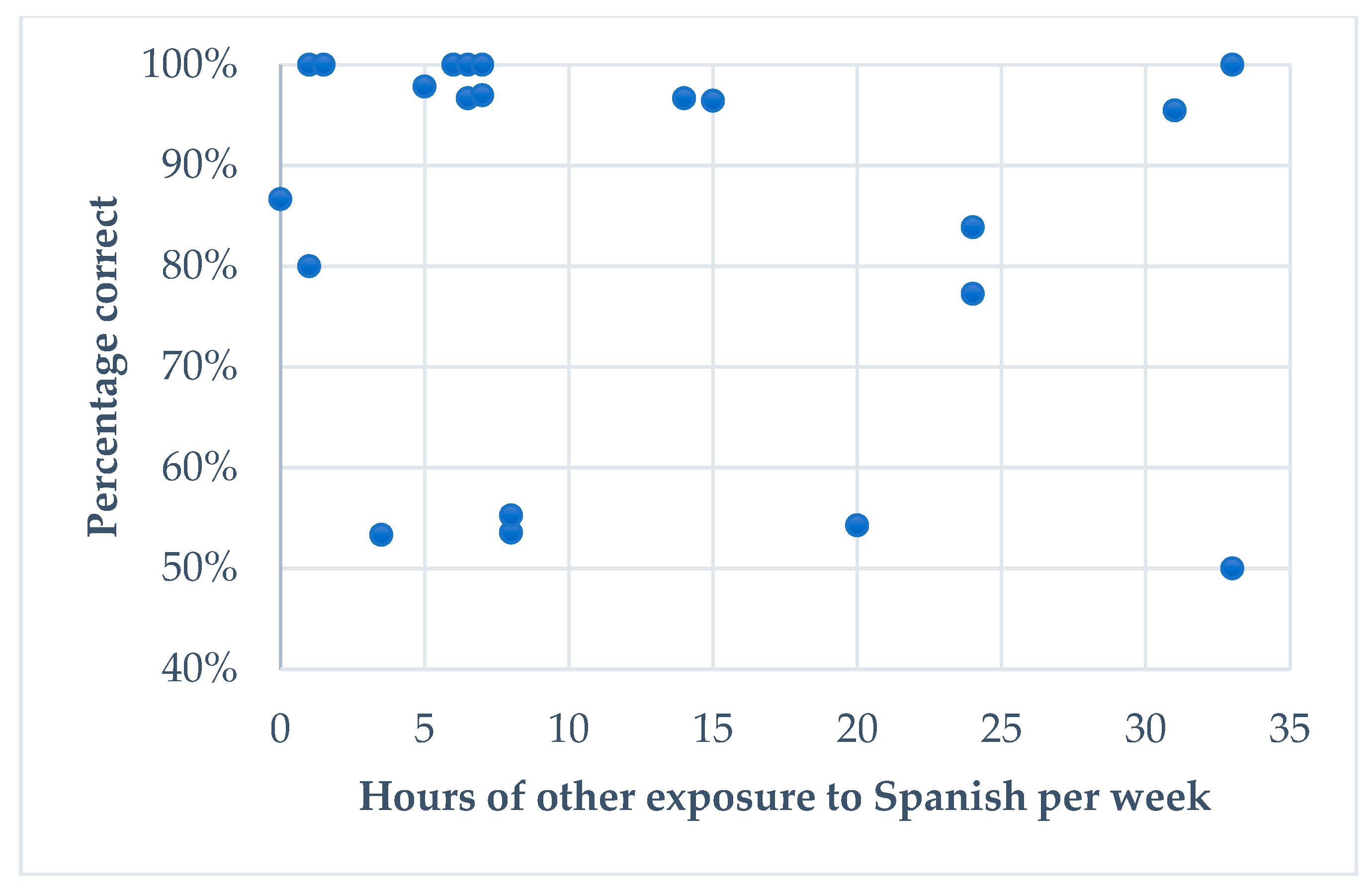 Languages 05 00068 g009 Languages 05 00068 g009