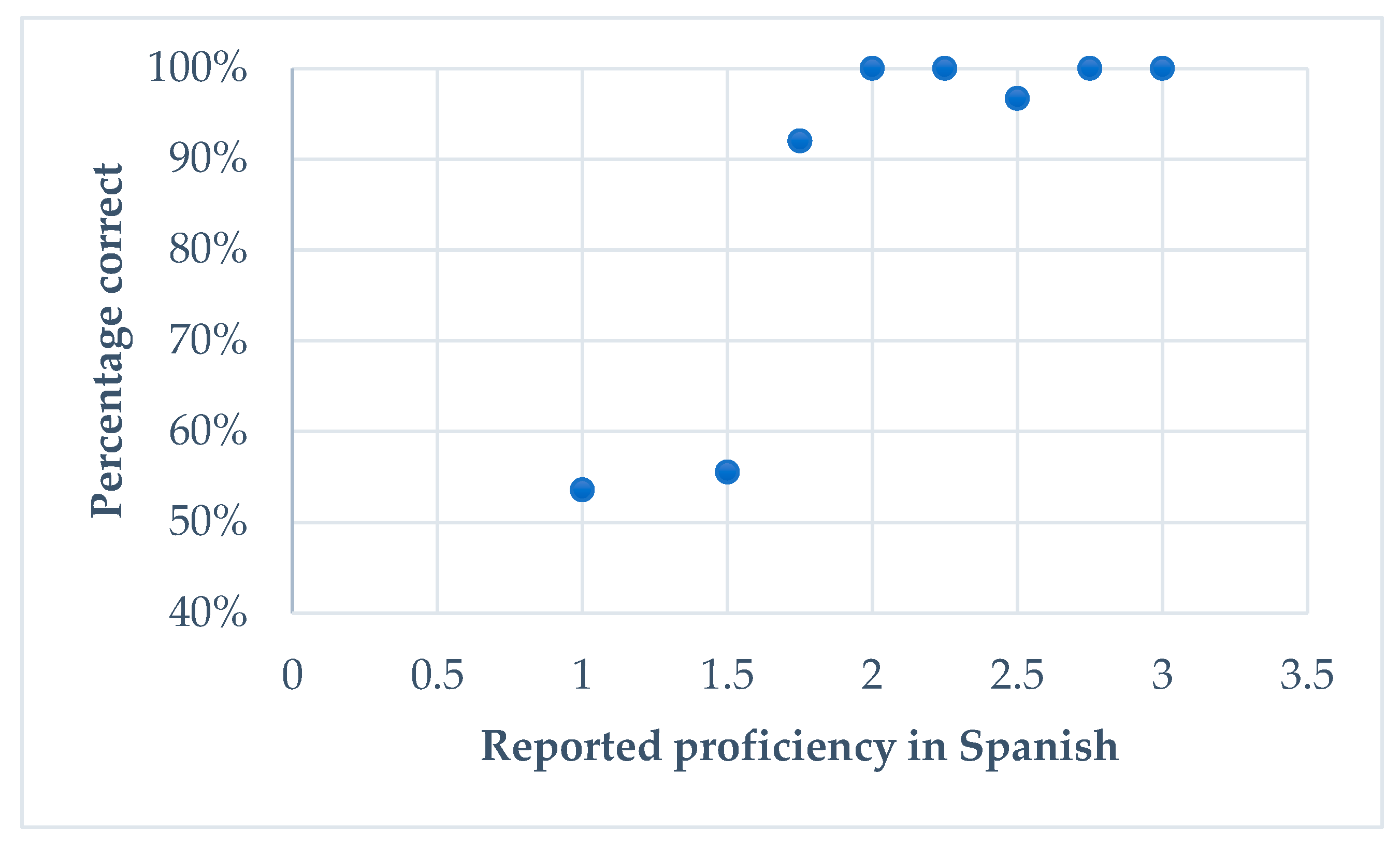 Languages 05 00068 g010 Languages 05 00068 g010