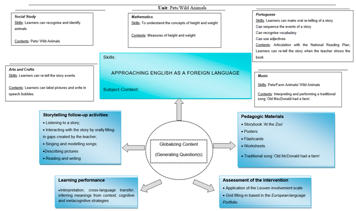 Languages 05 00069 i001