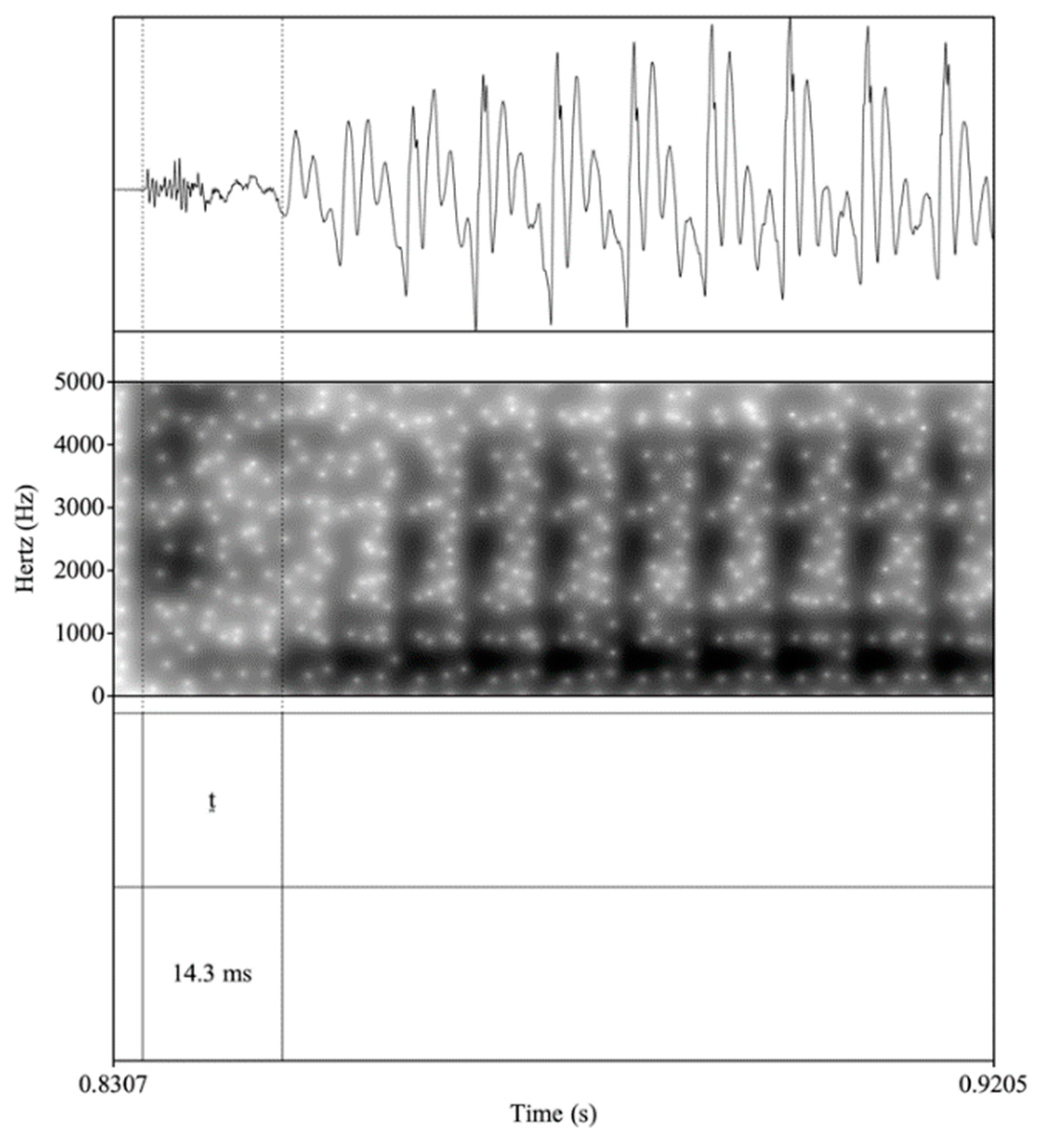 Languages 05 00072 g001 Languages 05 00072 g001