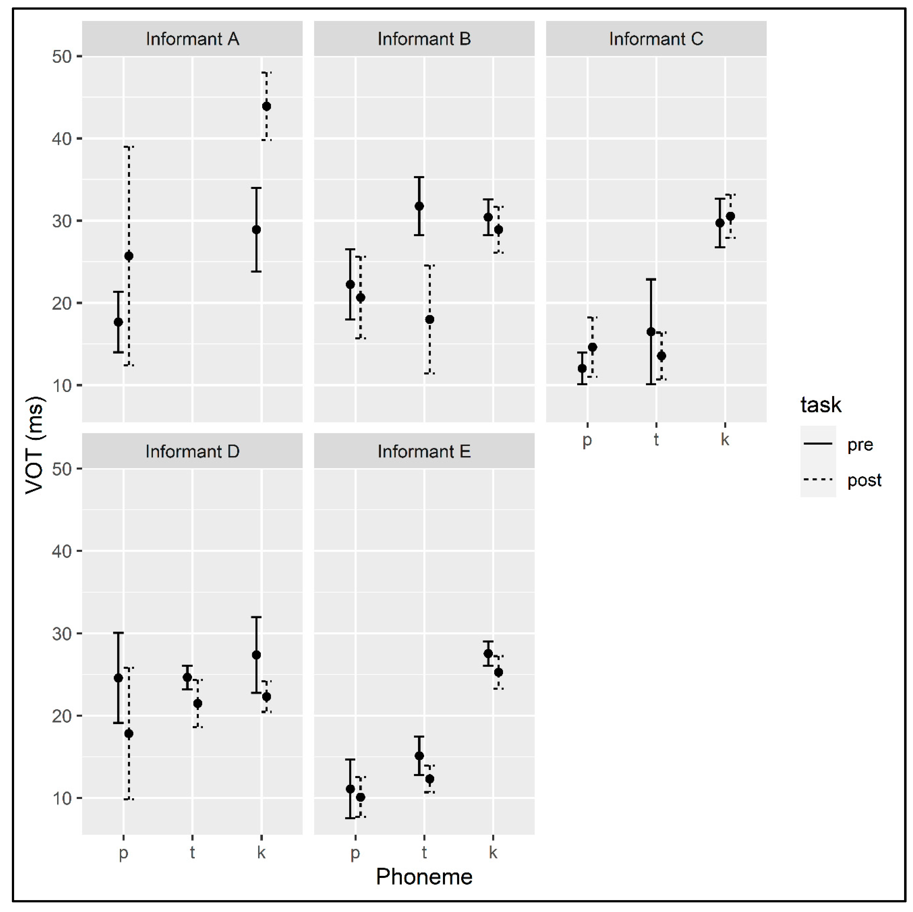 Languages 05 00072 g005 Languages 05 00072 g005