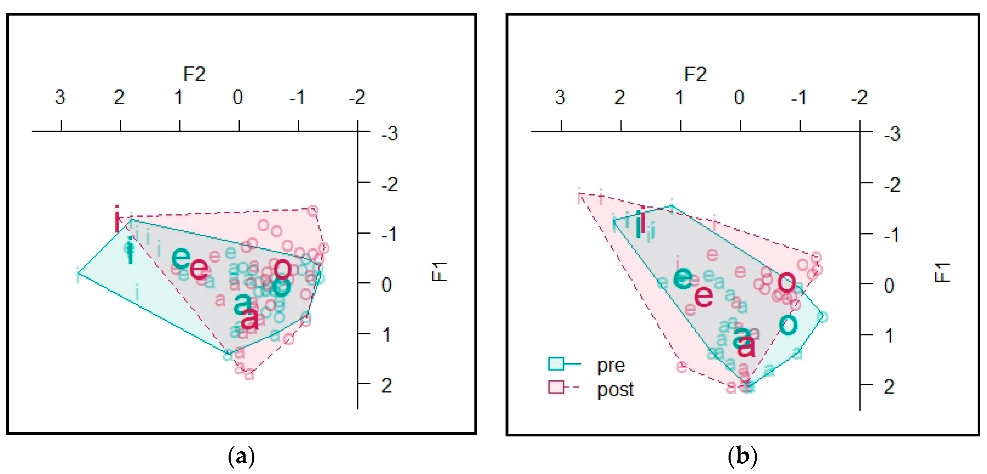 Languages 05 00072 g010 Languages 05 00072 g010