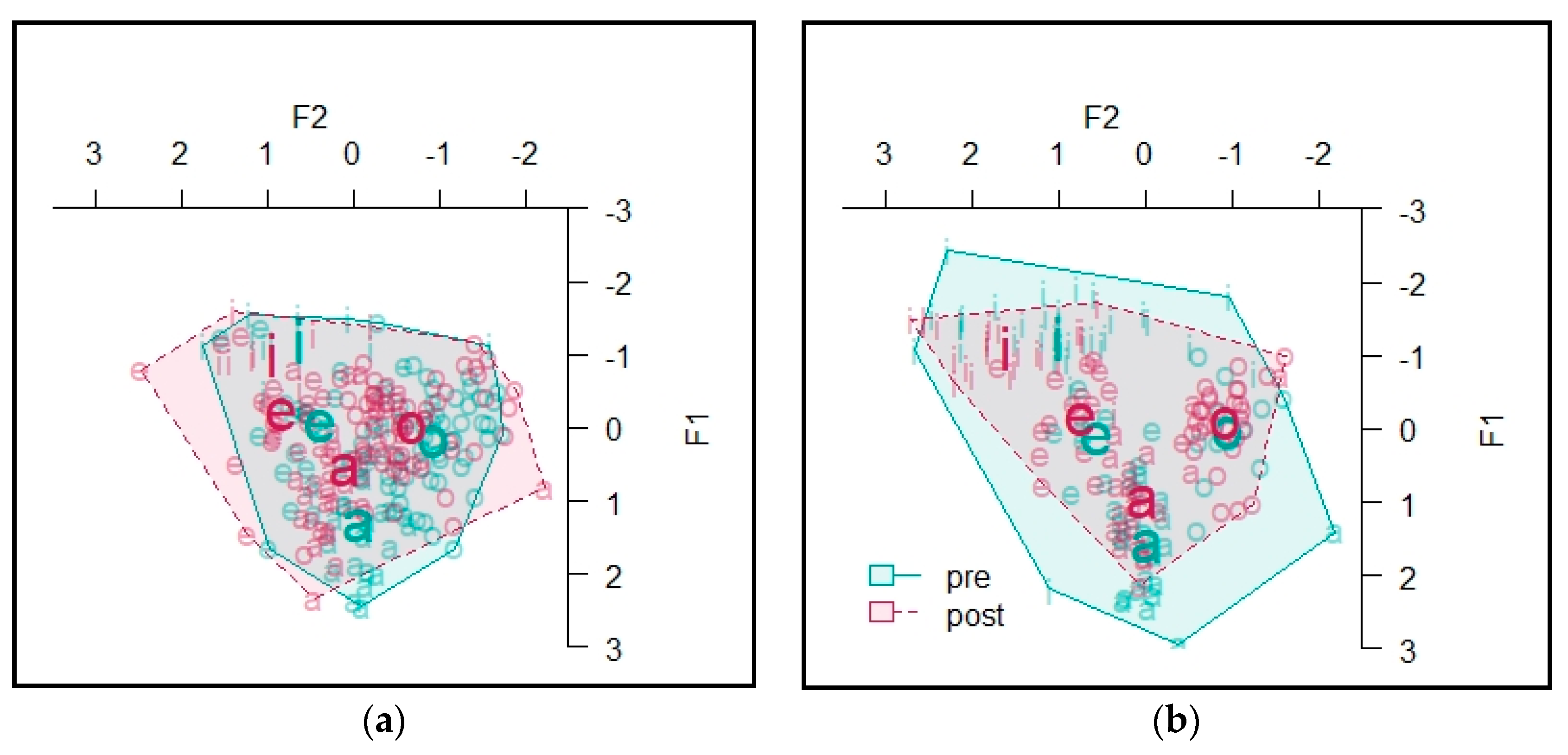 Languages 05 00072 g011 Languages 05 00072 g011