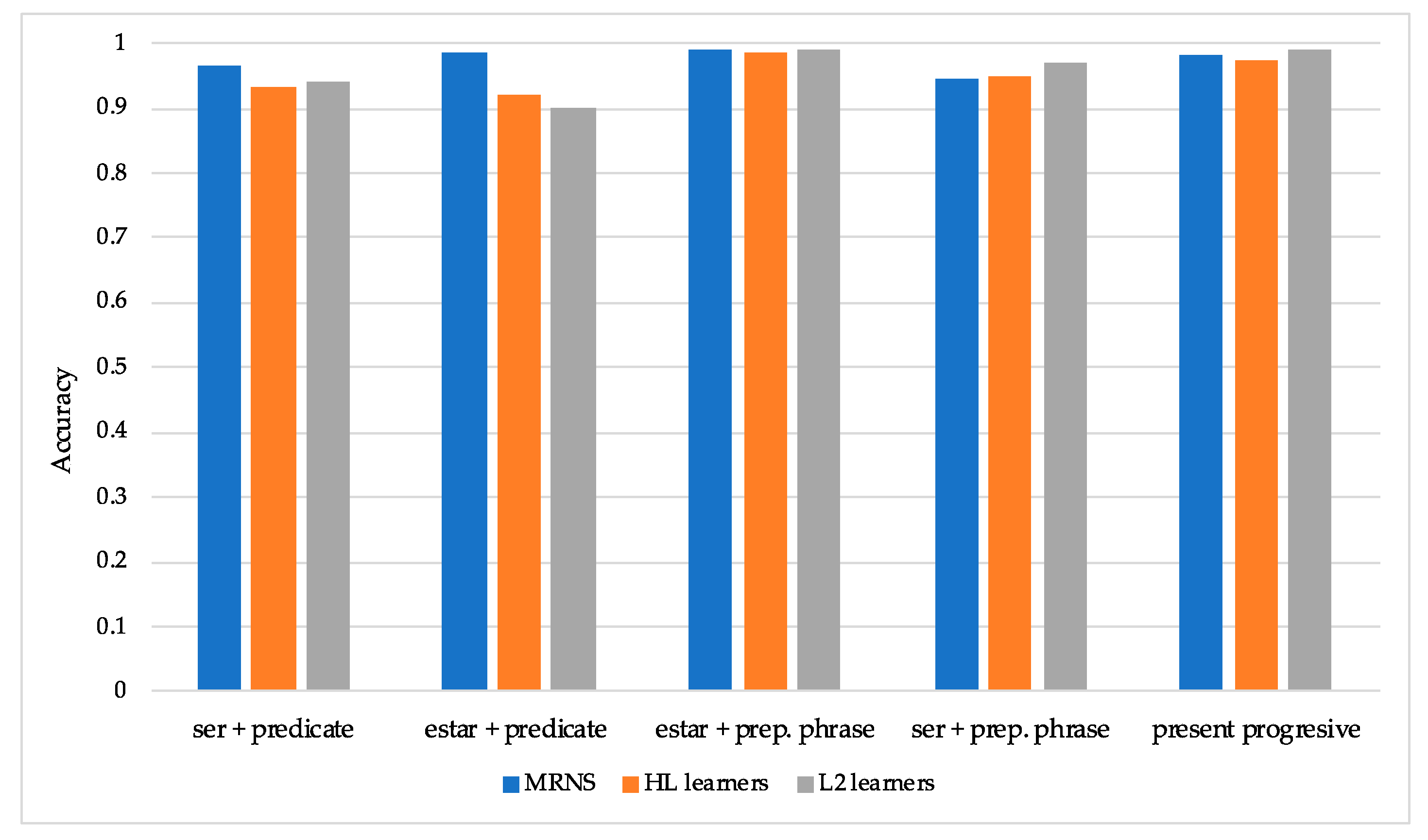 Languages 06 00002 g002