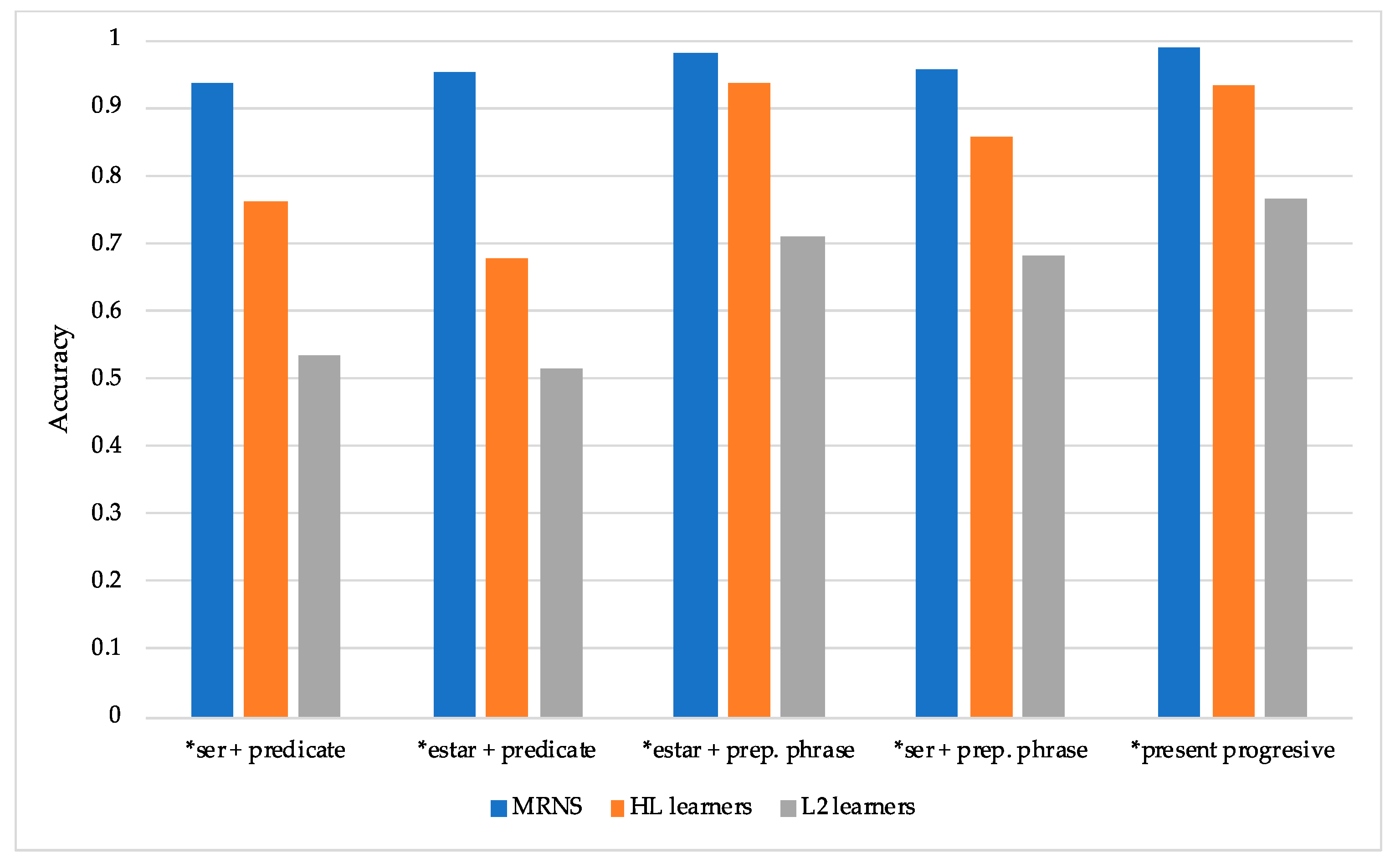 Languages 06 00002 g003
