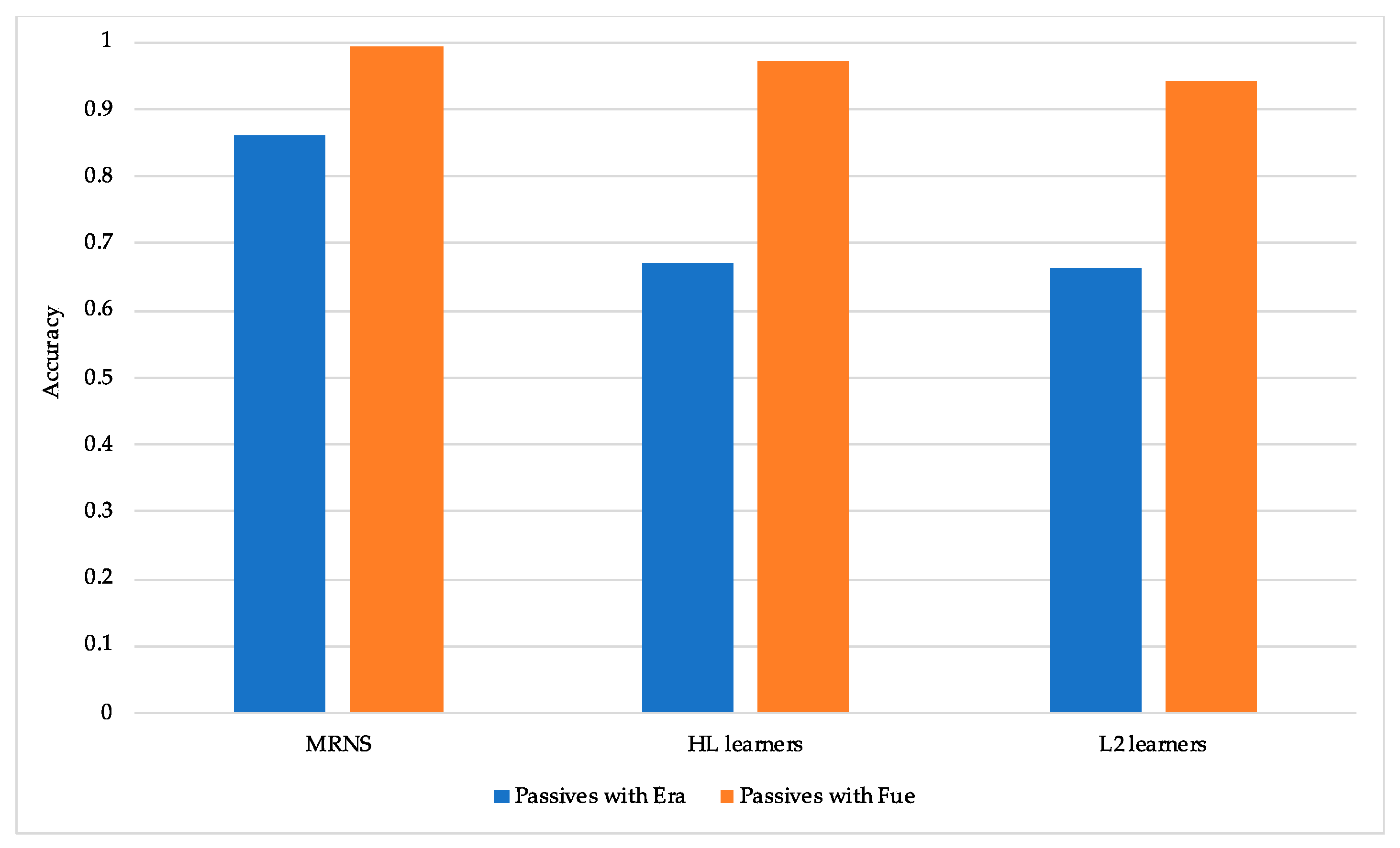 Languages 06 00002 g004
