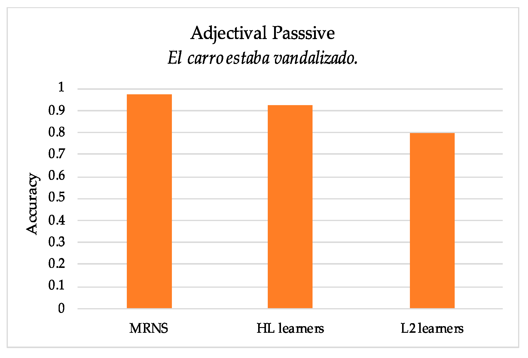 Languages 06 00002 g005